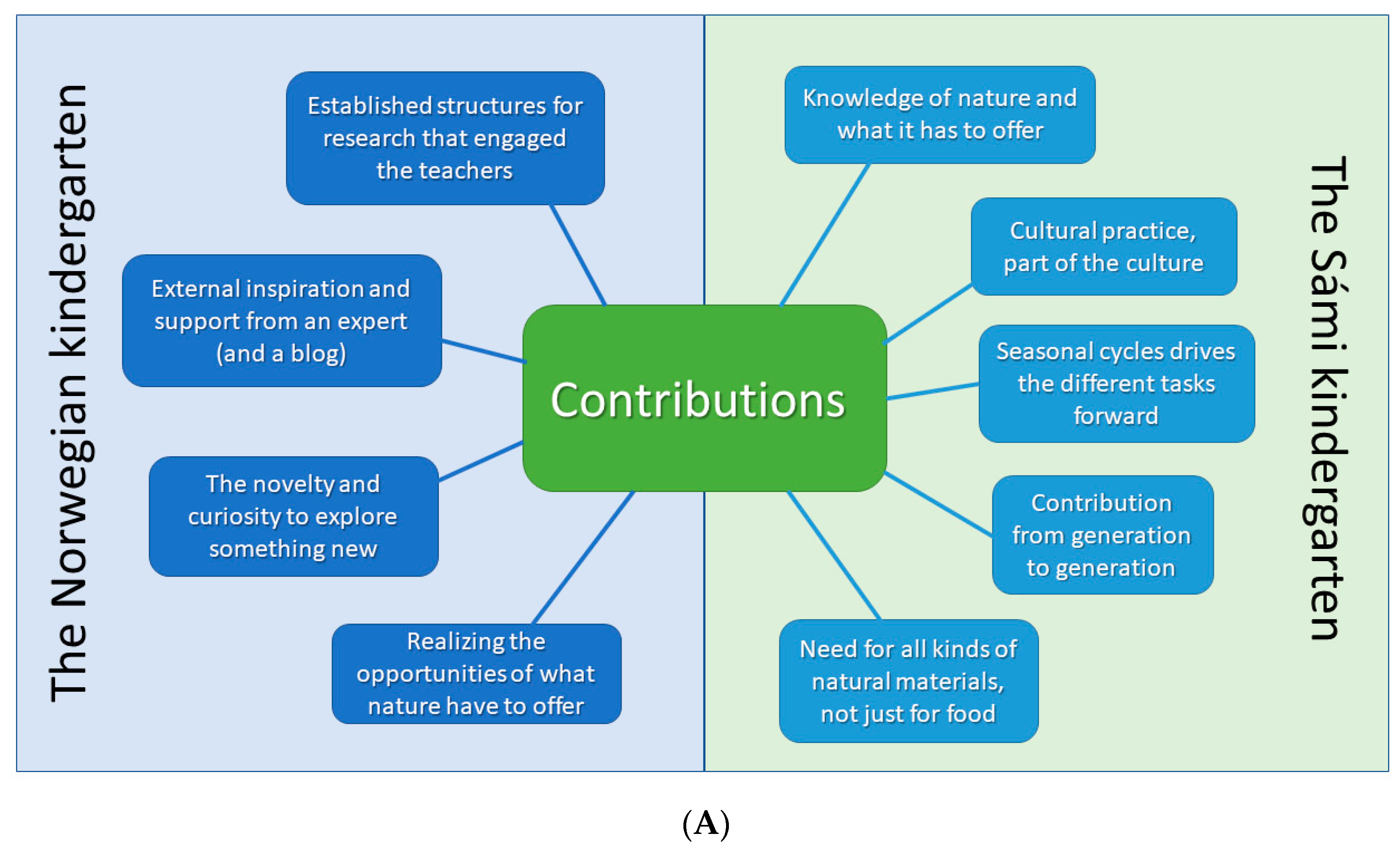 Genealogy 07 00057 g001a