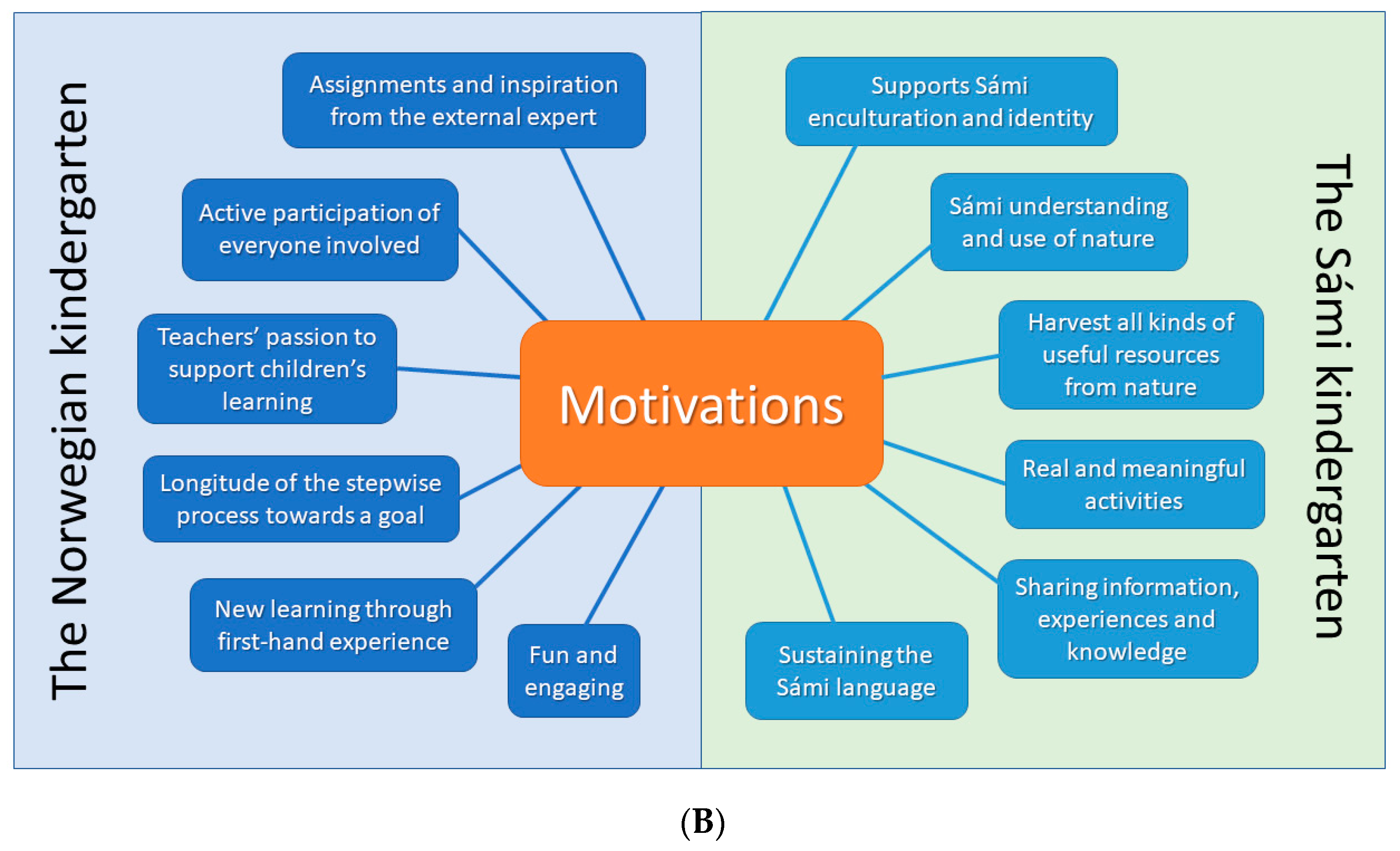 Genealogy 07 00057 g001b