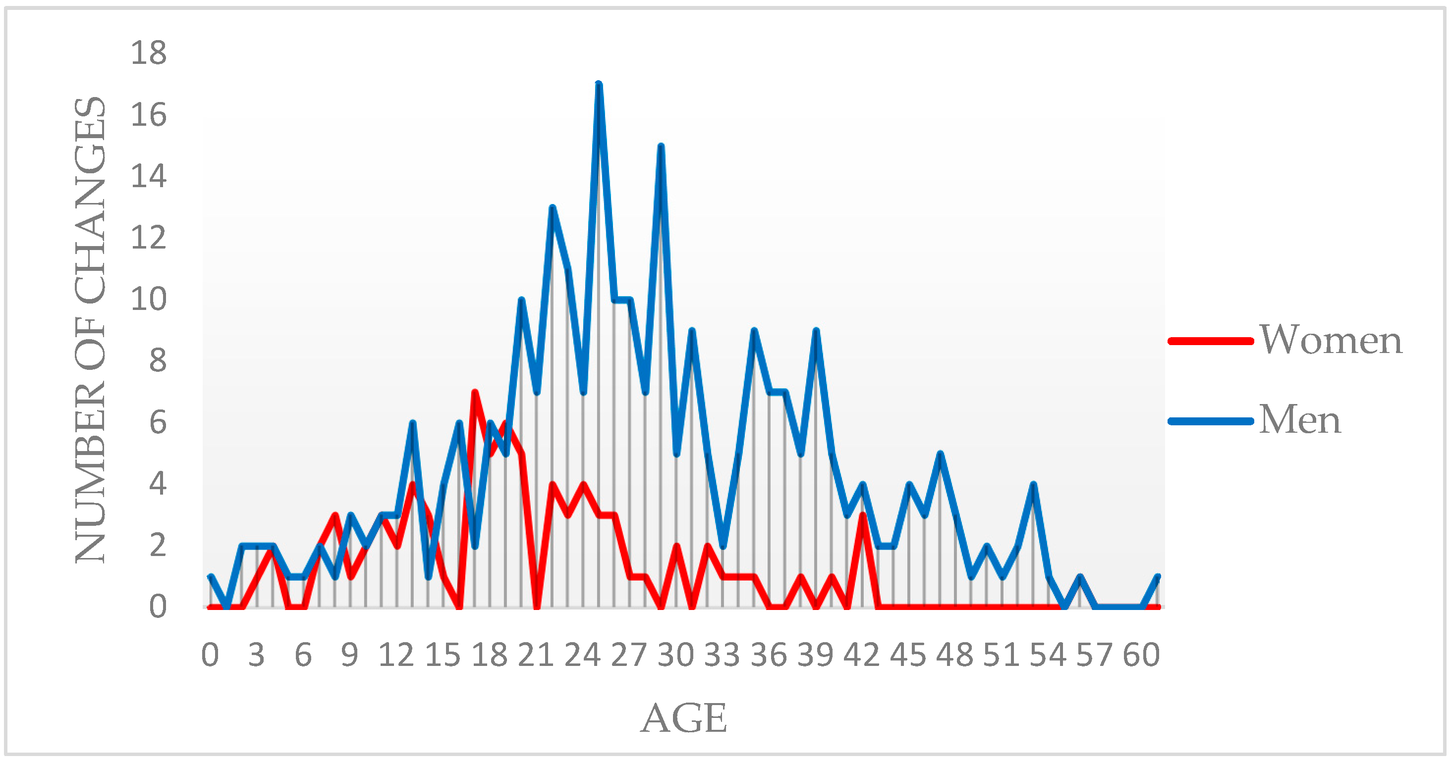 Genealogy 07 00077 g001