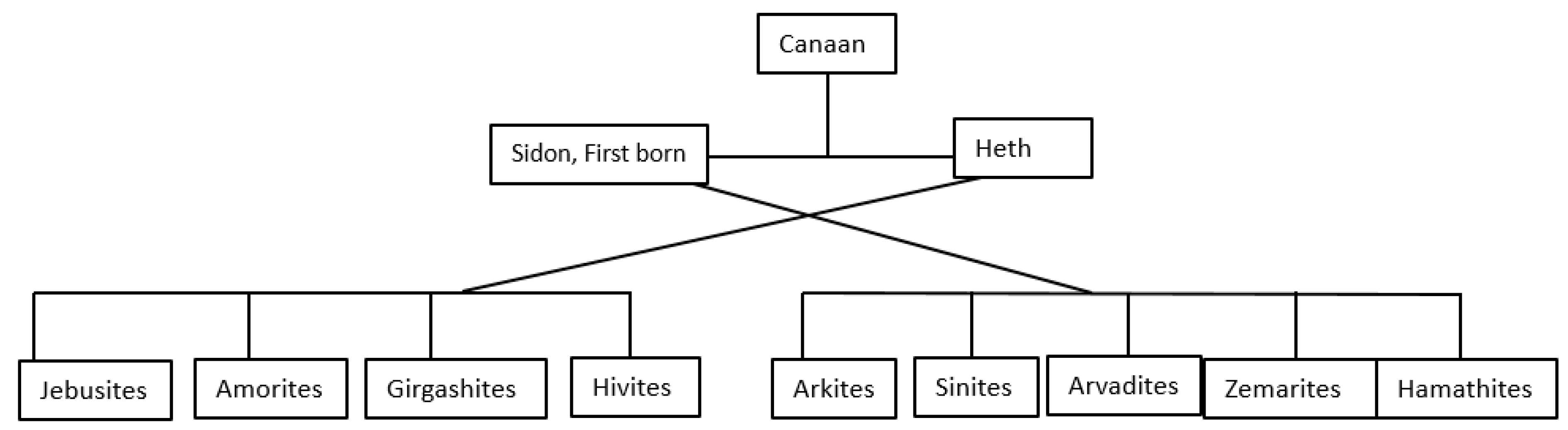 1 Kings 2:39 After three years, however, two of Shimei's slaves