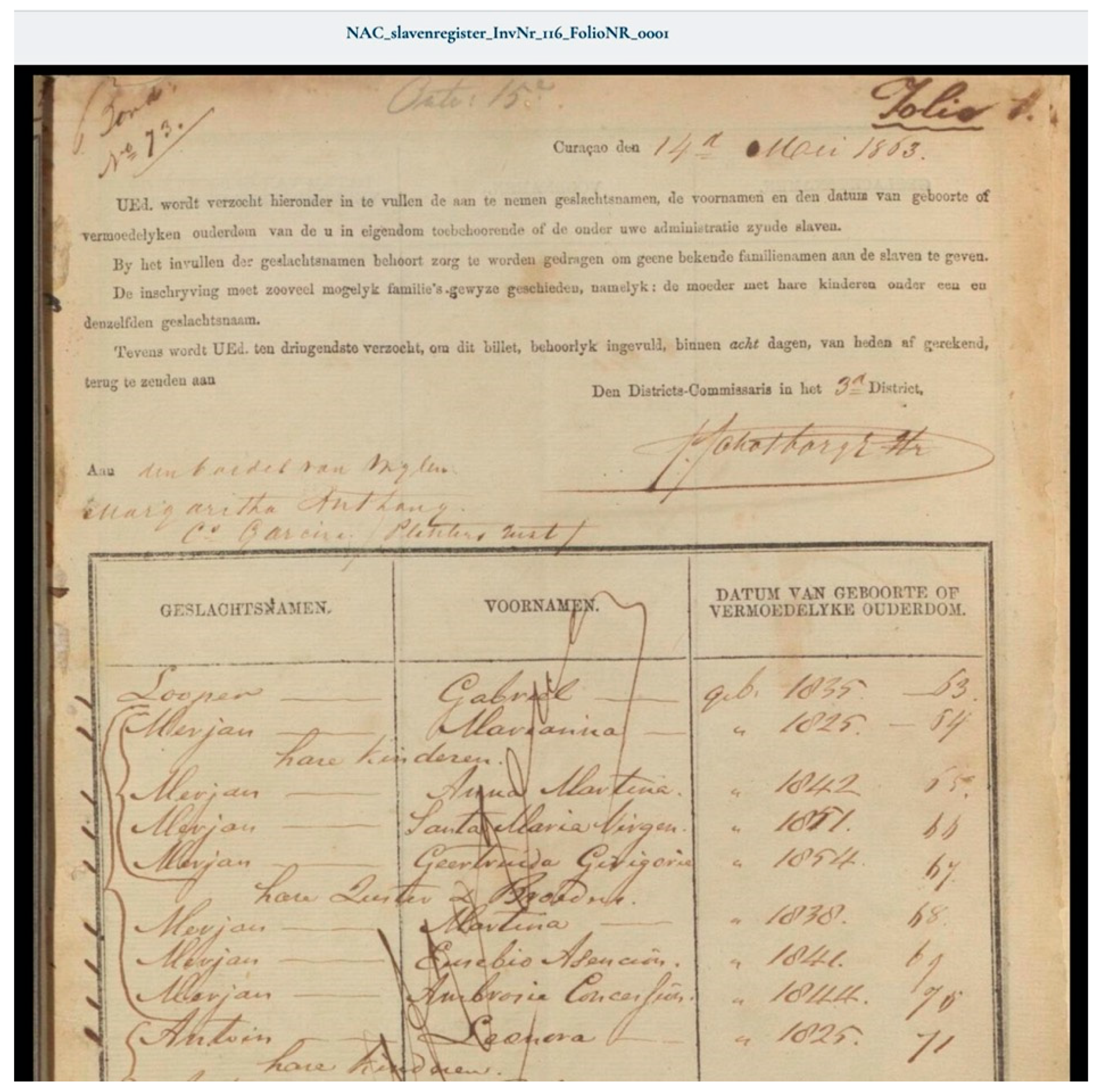 Genealogy 07 00096 g004