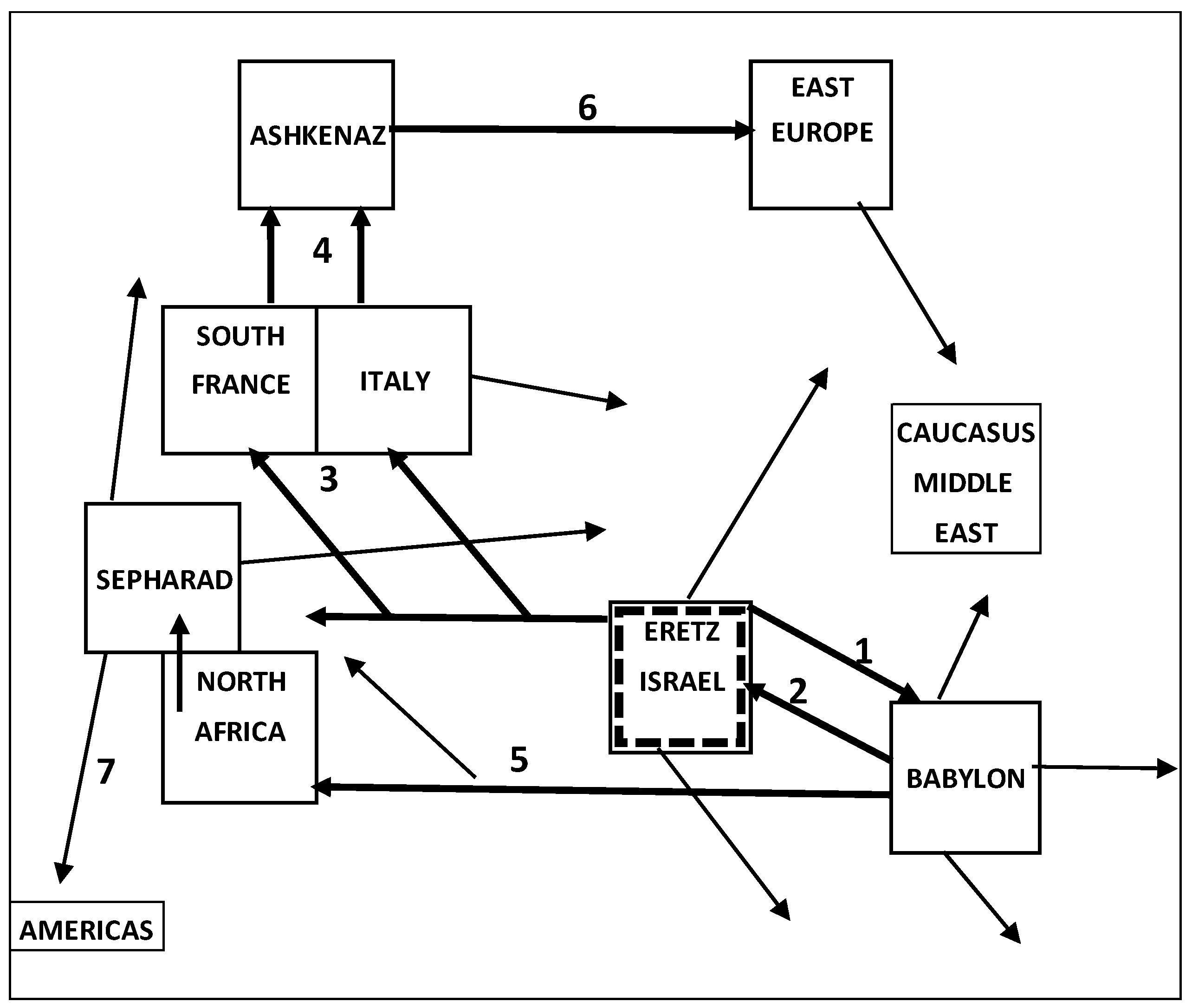 Genealogy 08 00002 g003