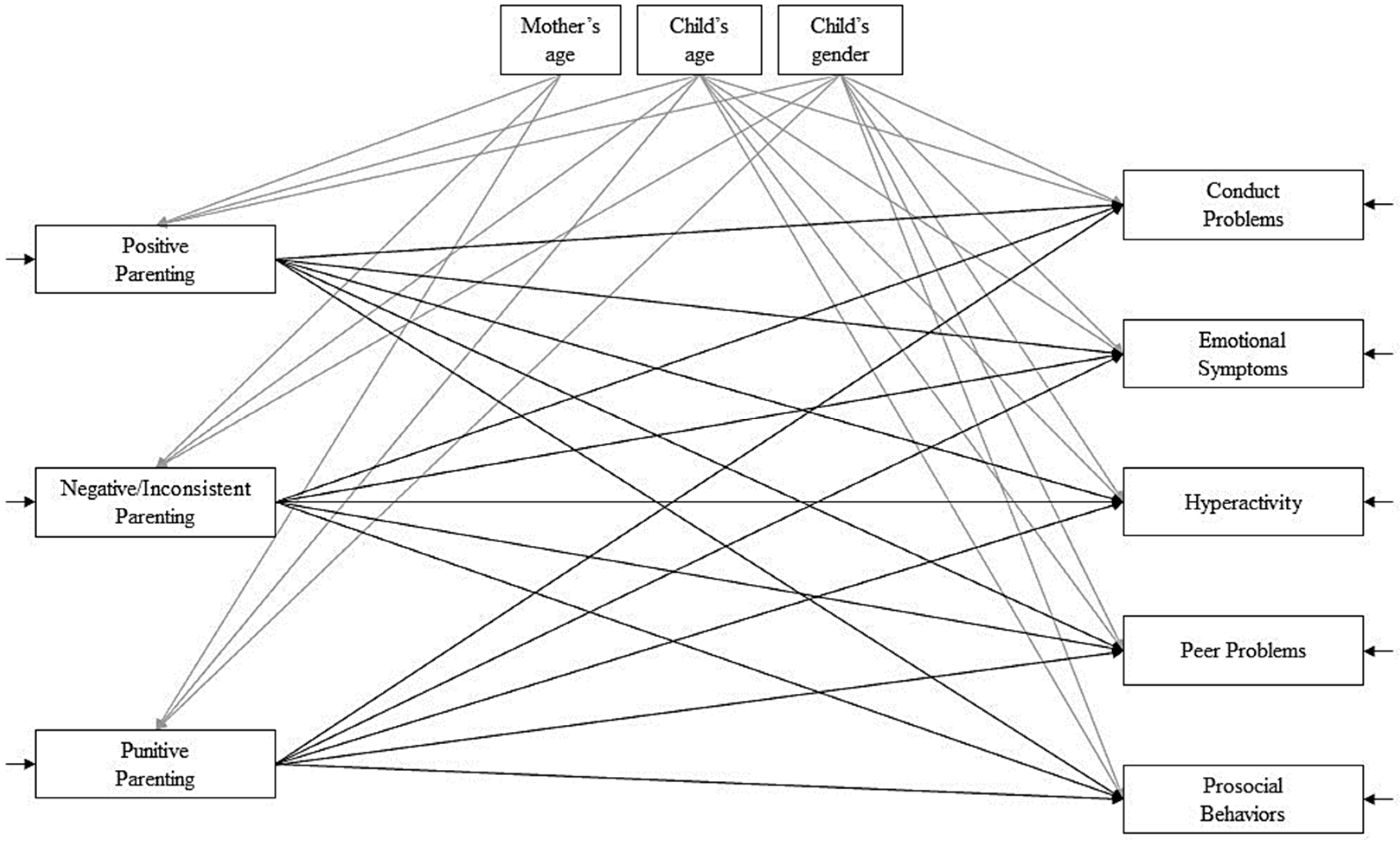 Genealogy 08 00010 g001 Genealogy 08 00010 g001