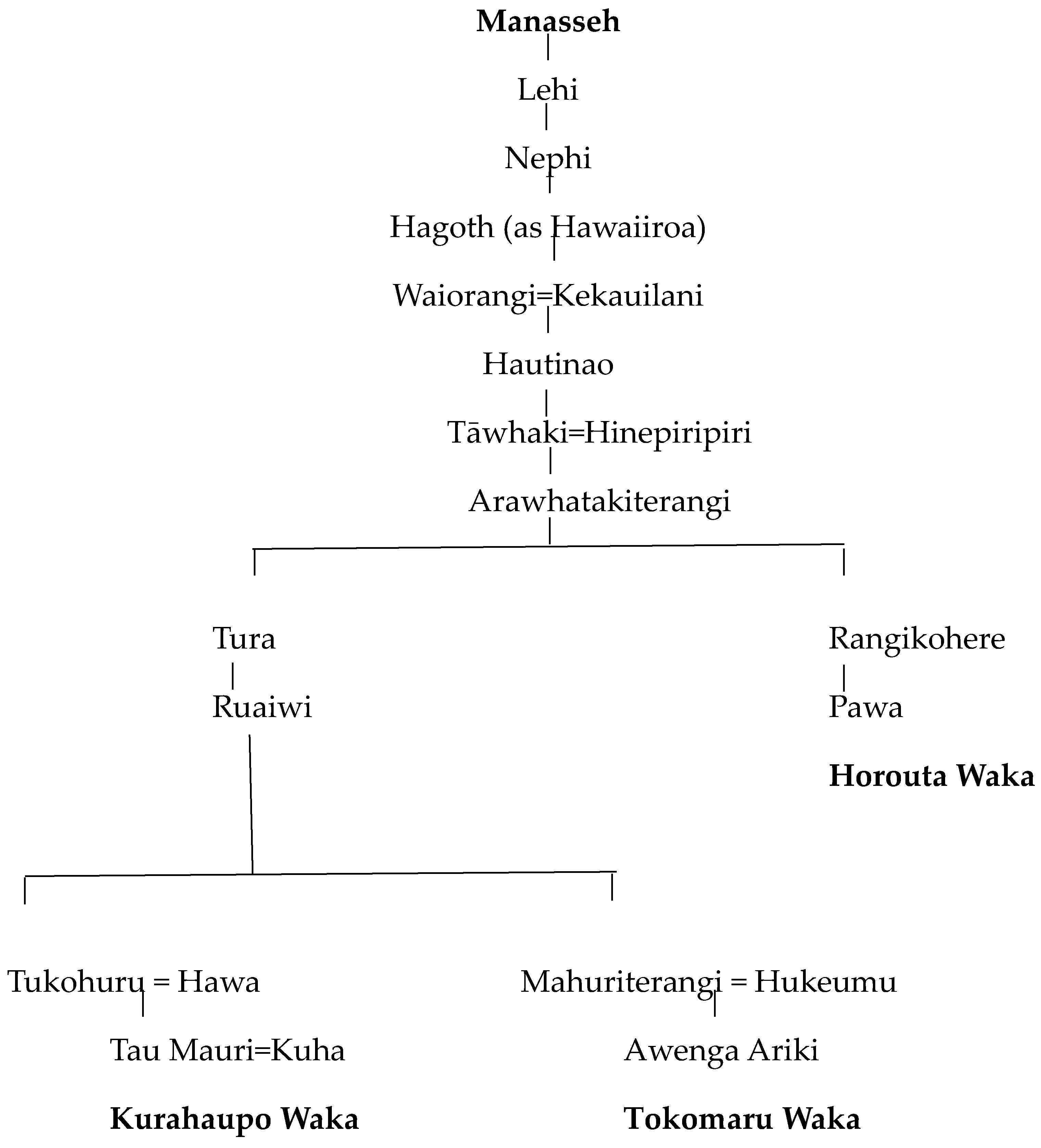 Genealogy 08 00012 i002