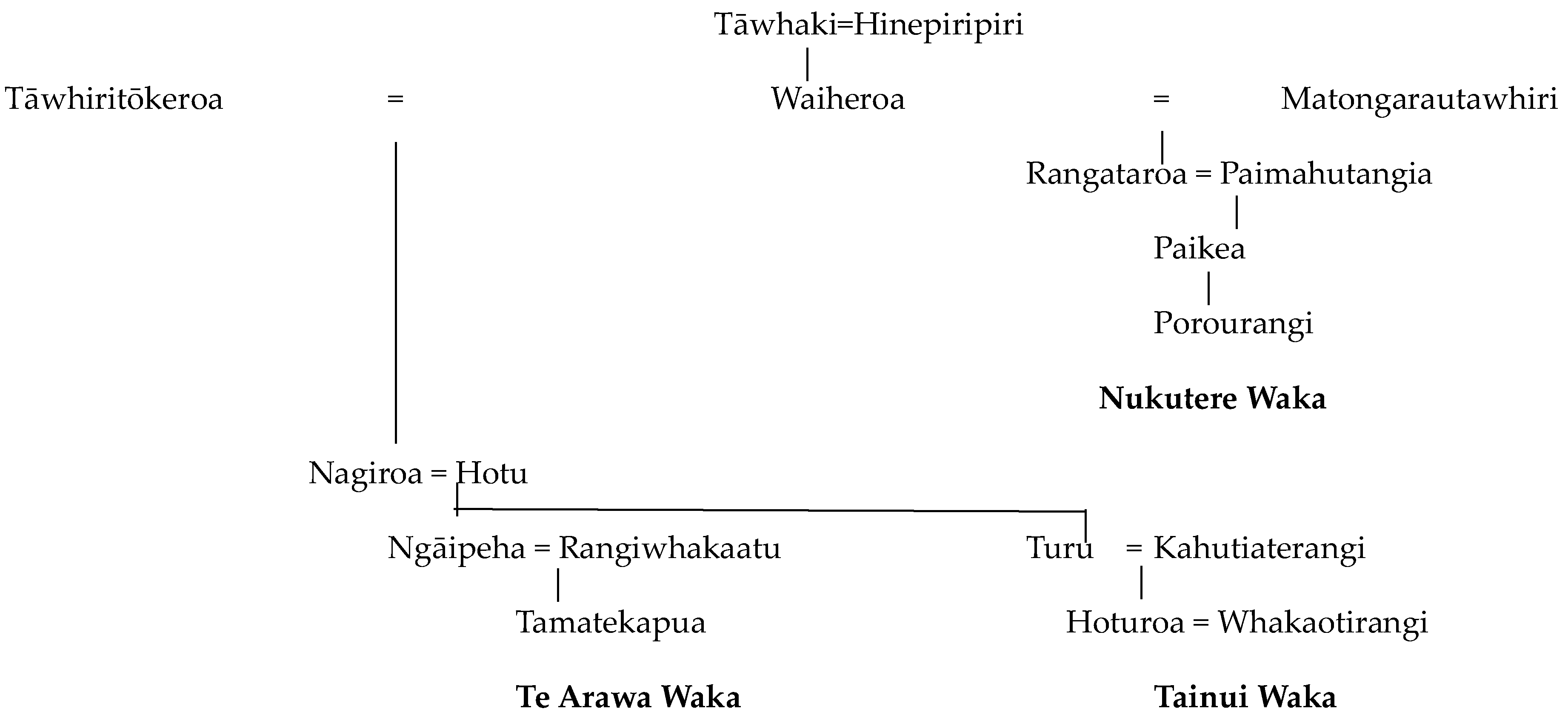 Genealogy 08 00012 i003