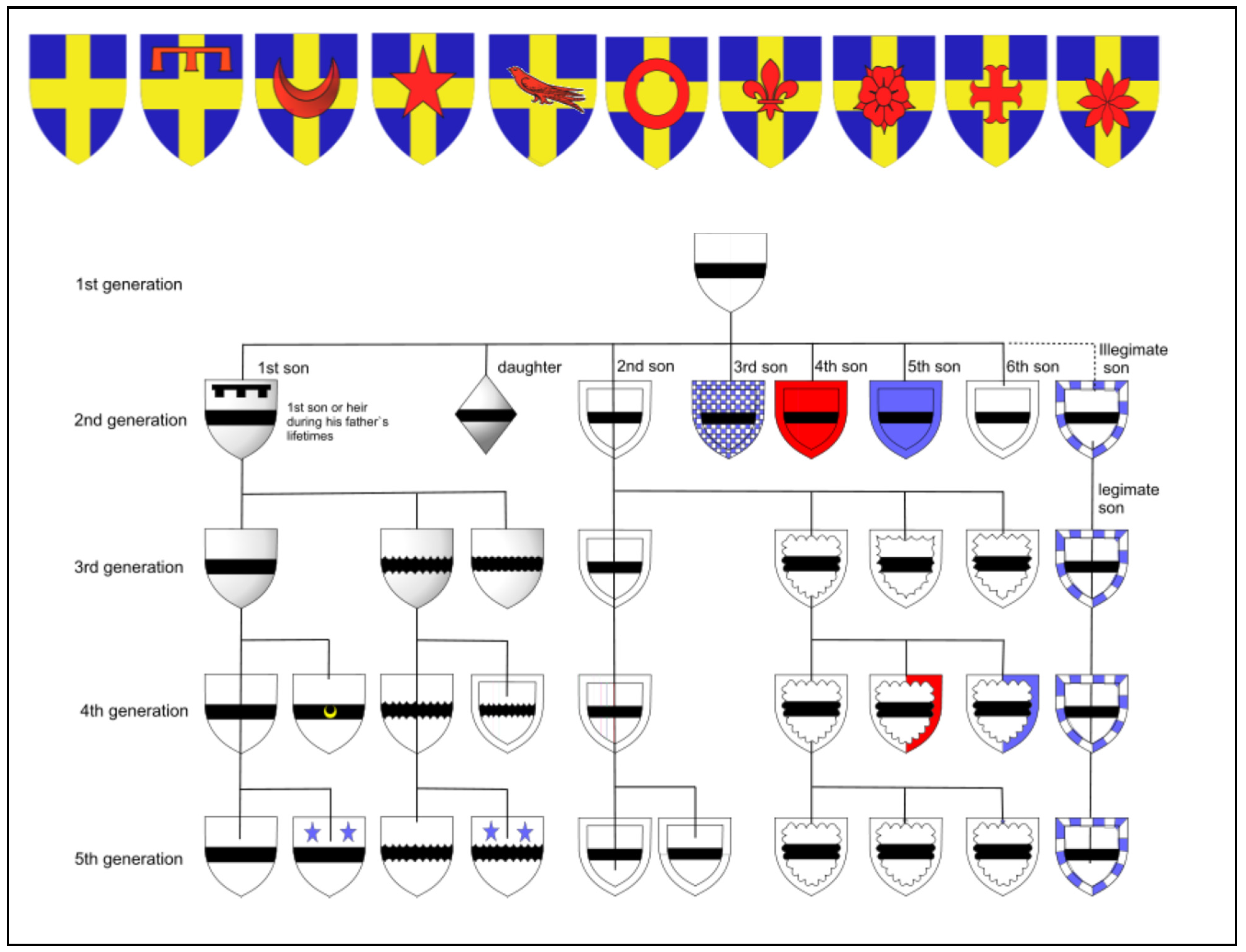 Genealogy 08 00017 g002