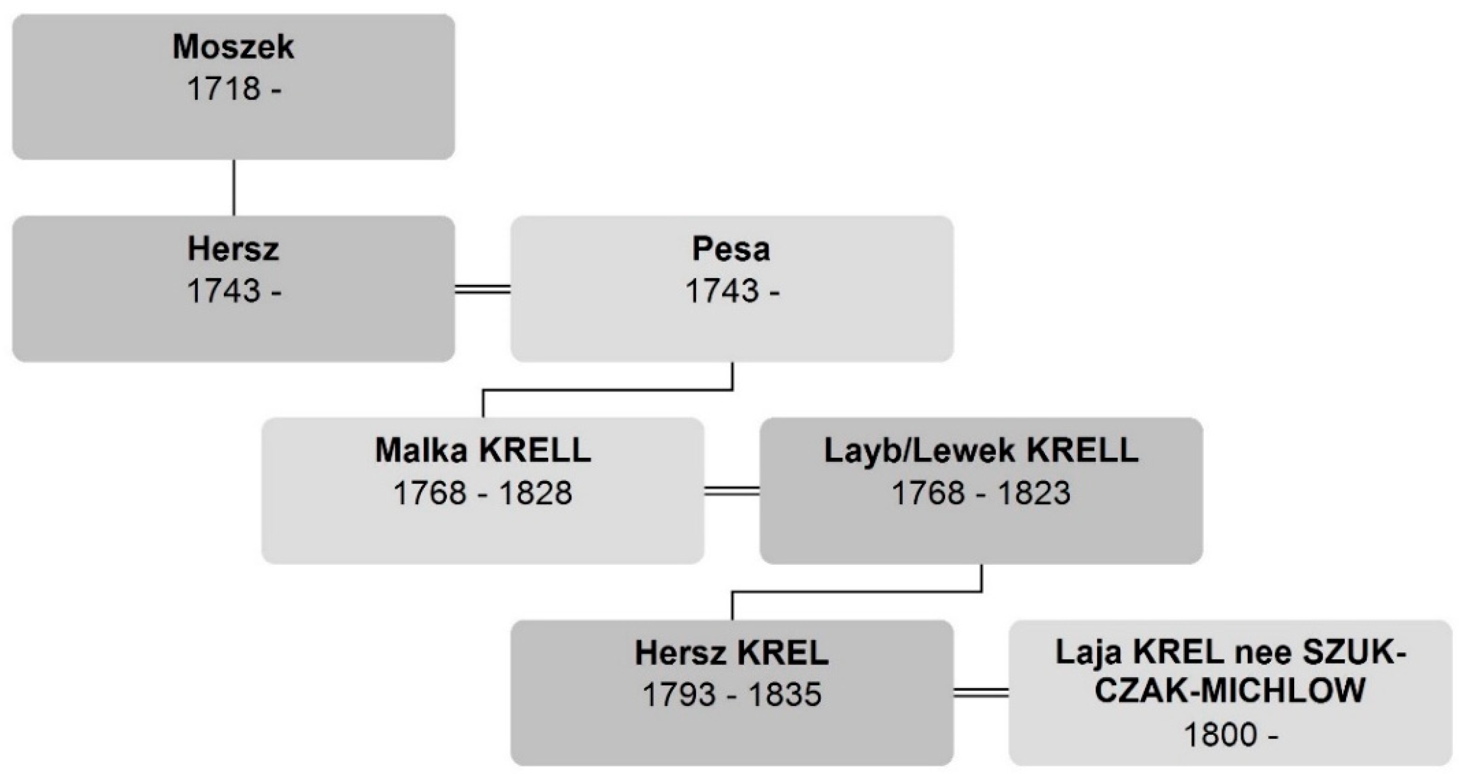 Genealogy 08 00035 g016