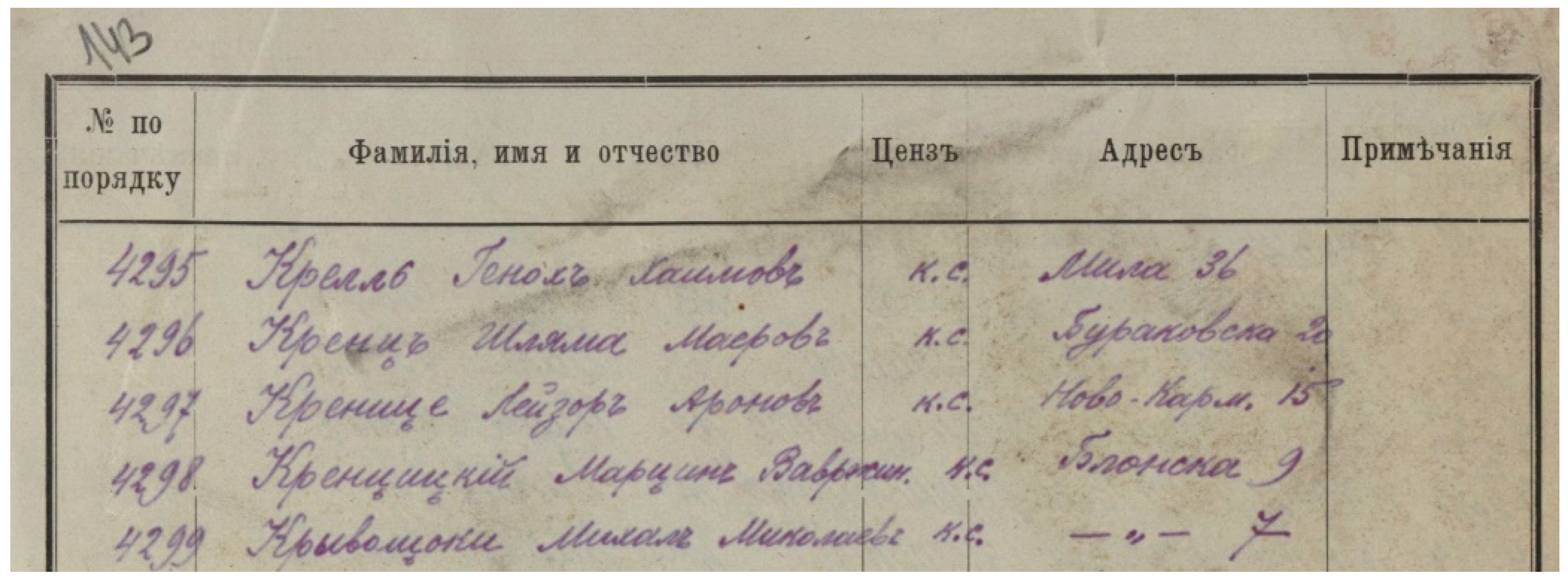 Genealogy 08 00035 g021