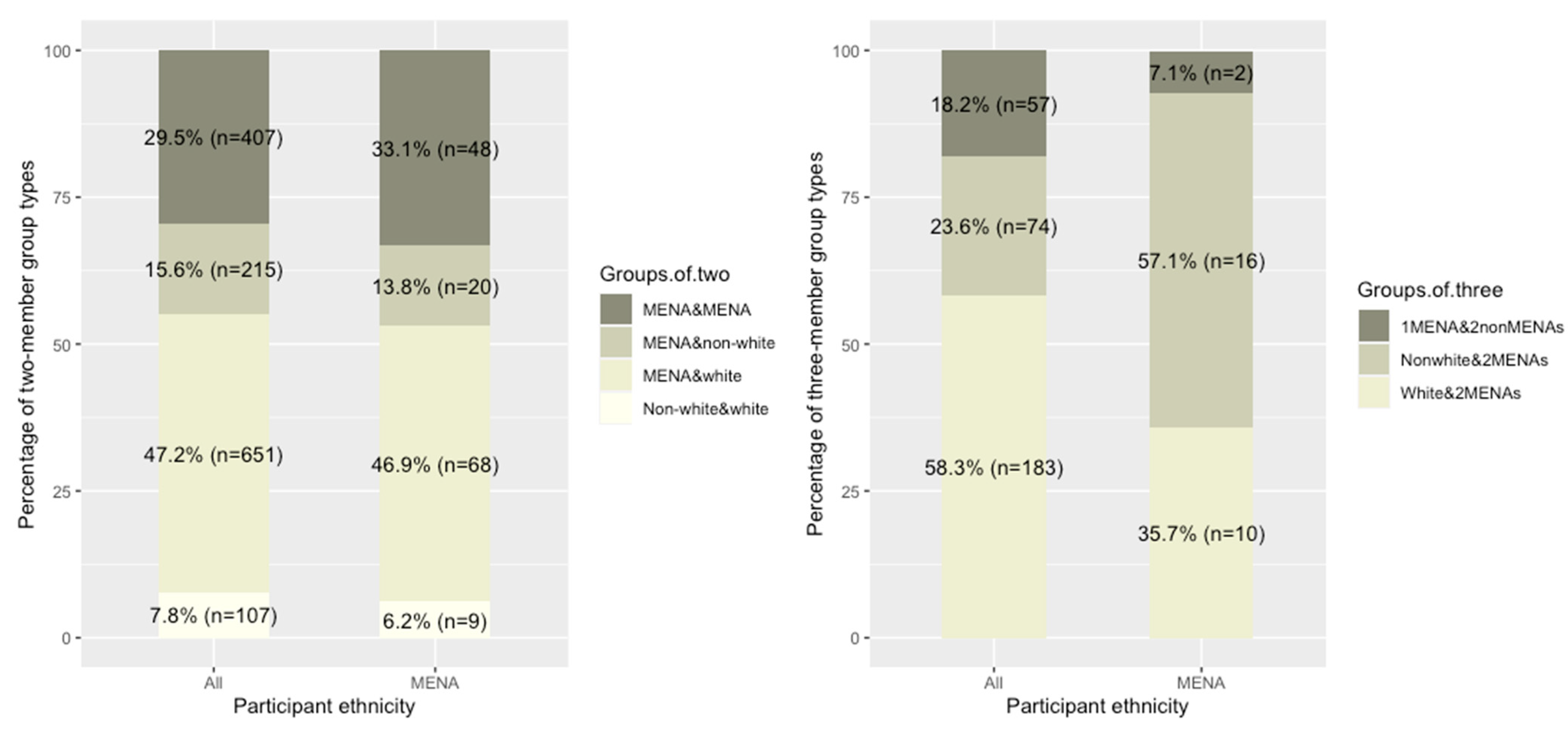 Genealogy 08 00041 g001