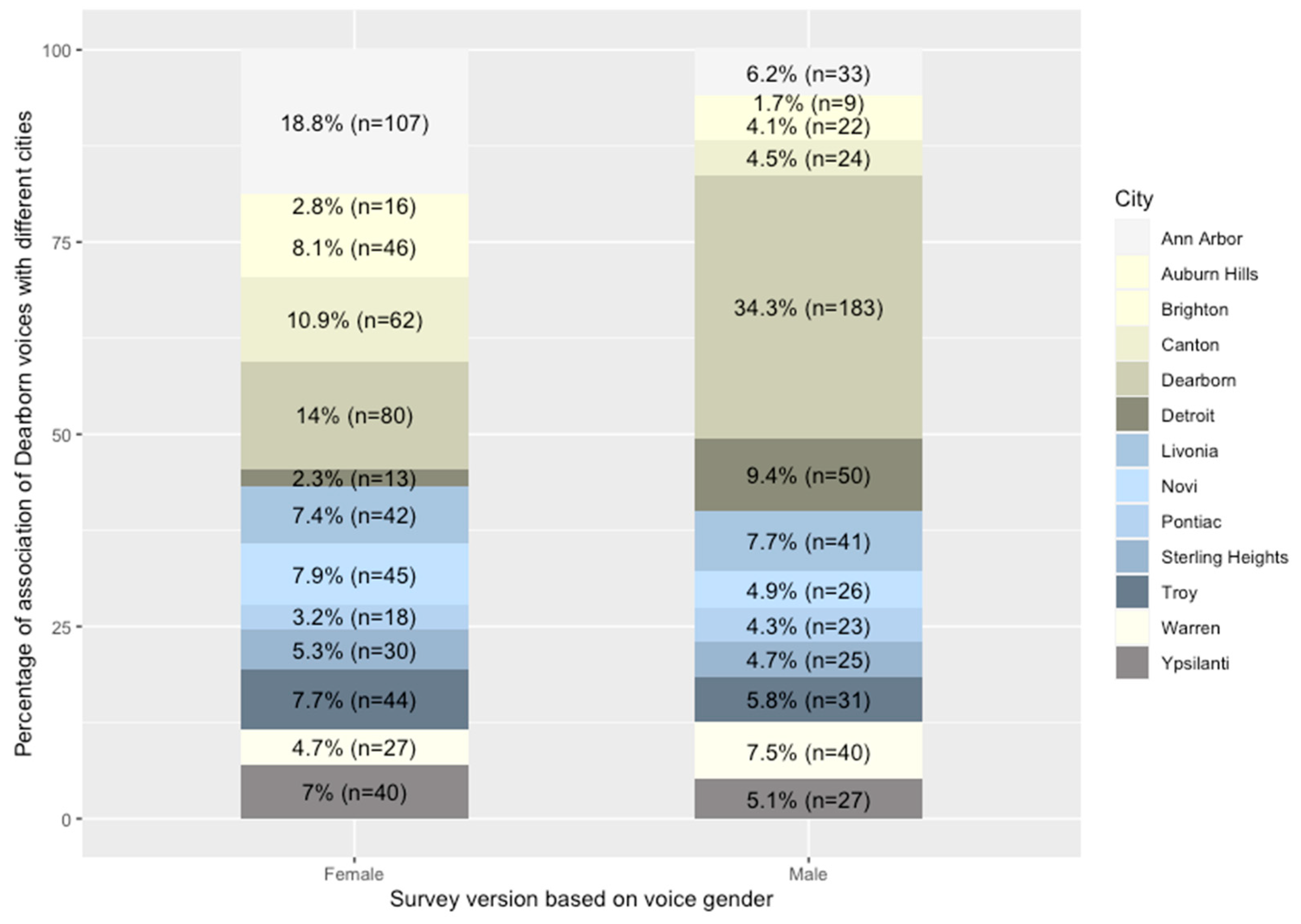 Genealogy 08 00041 g004