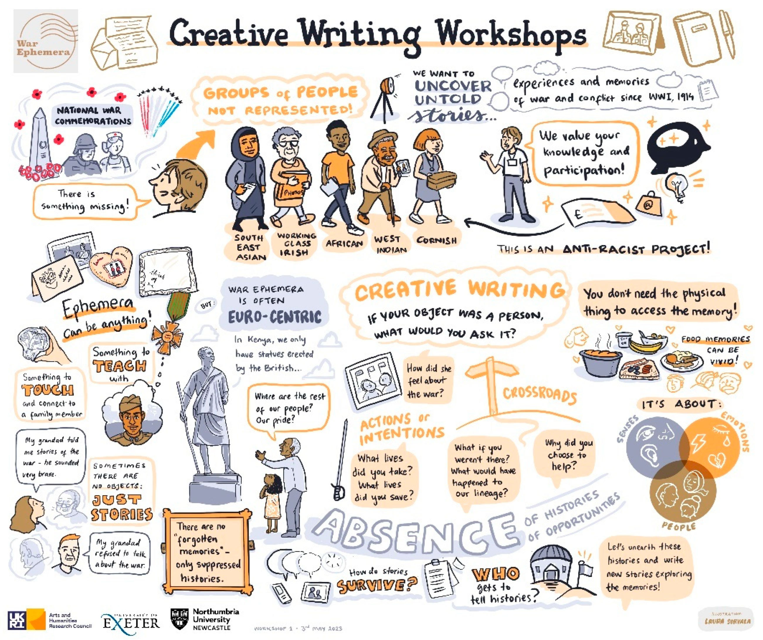 Genealogy 08 00062 g001