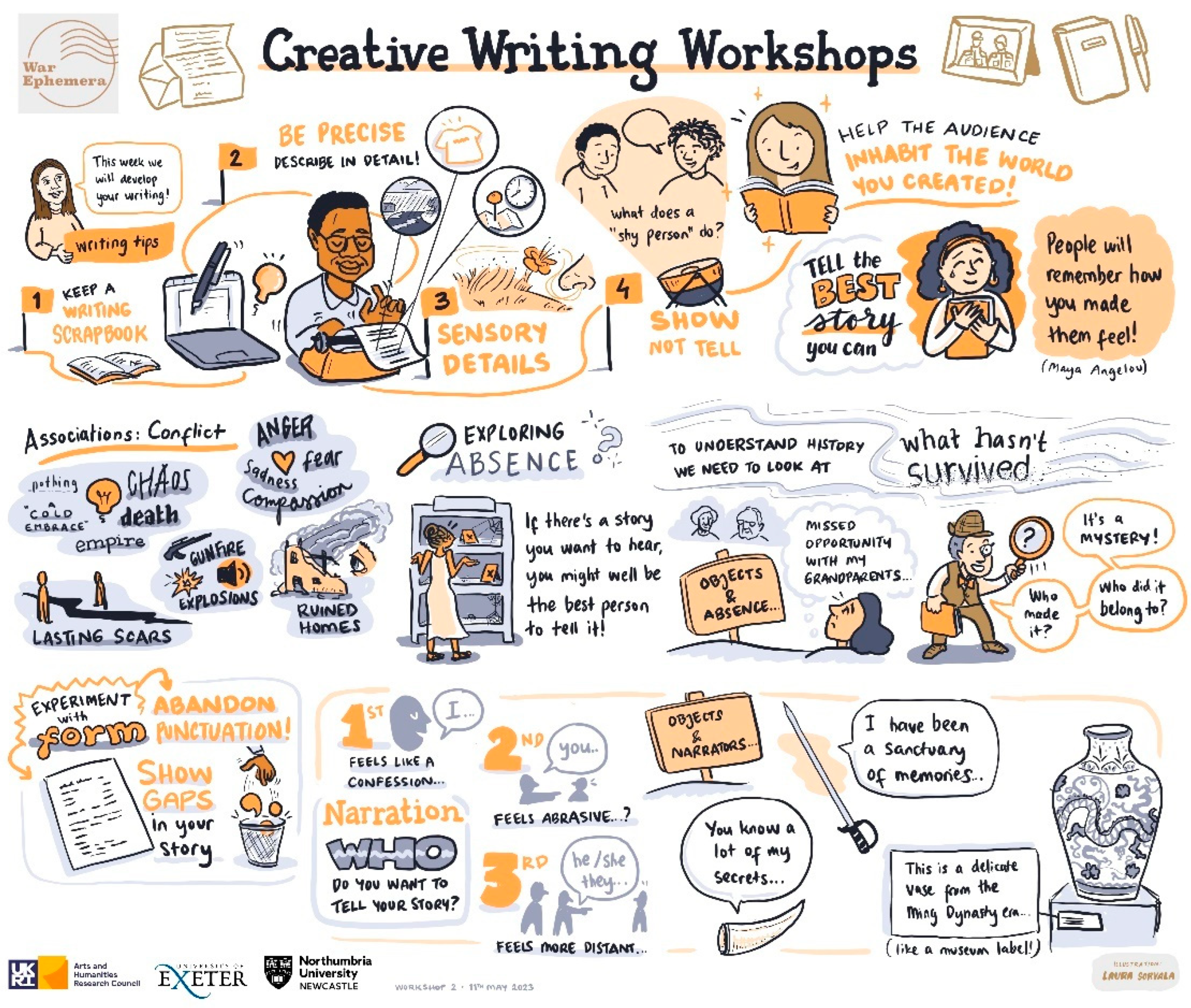 Genealogy 08 00062 g002