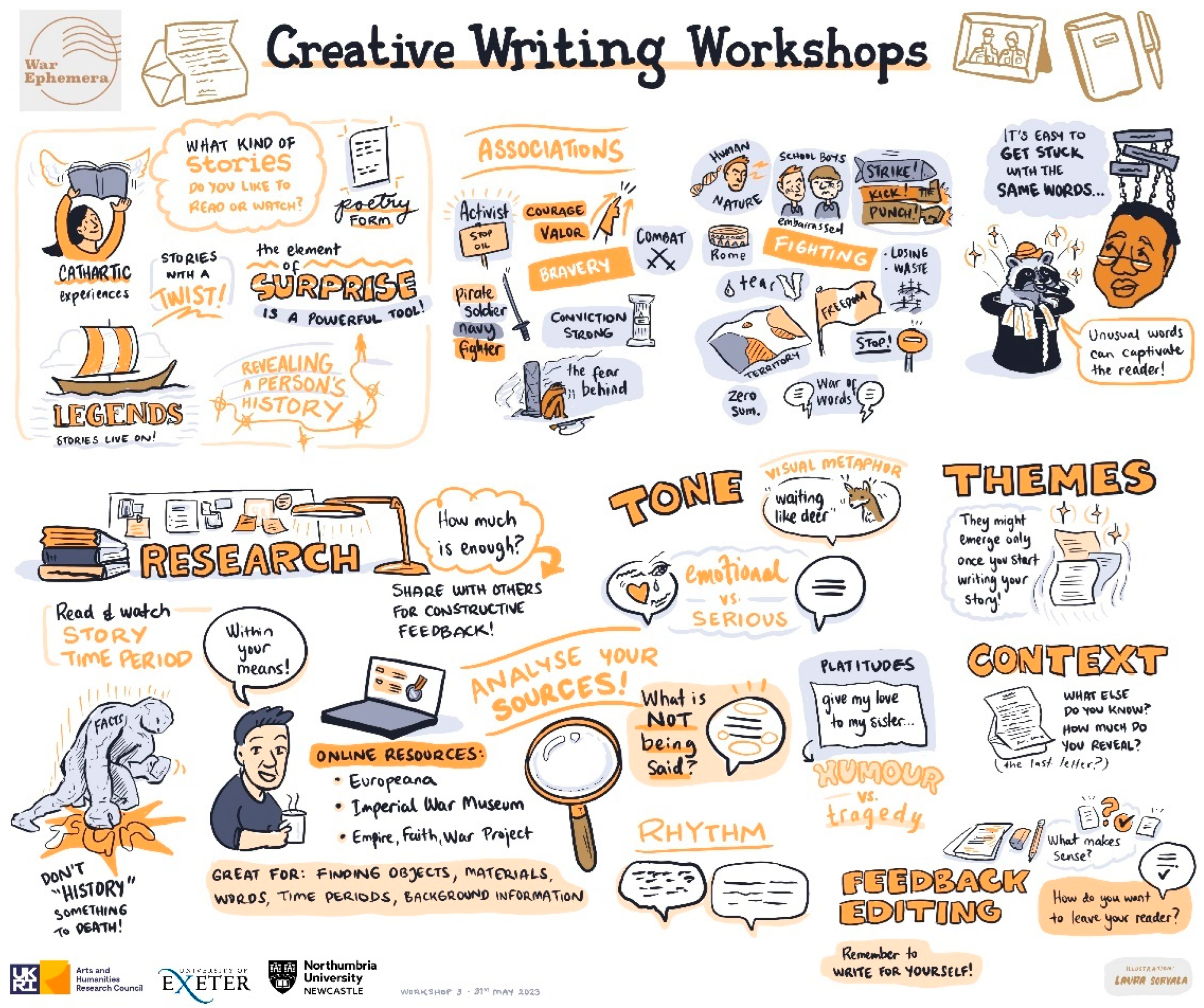 Genealogy 08 00062 g003