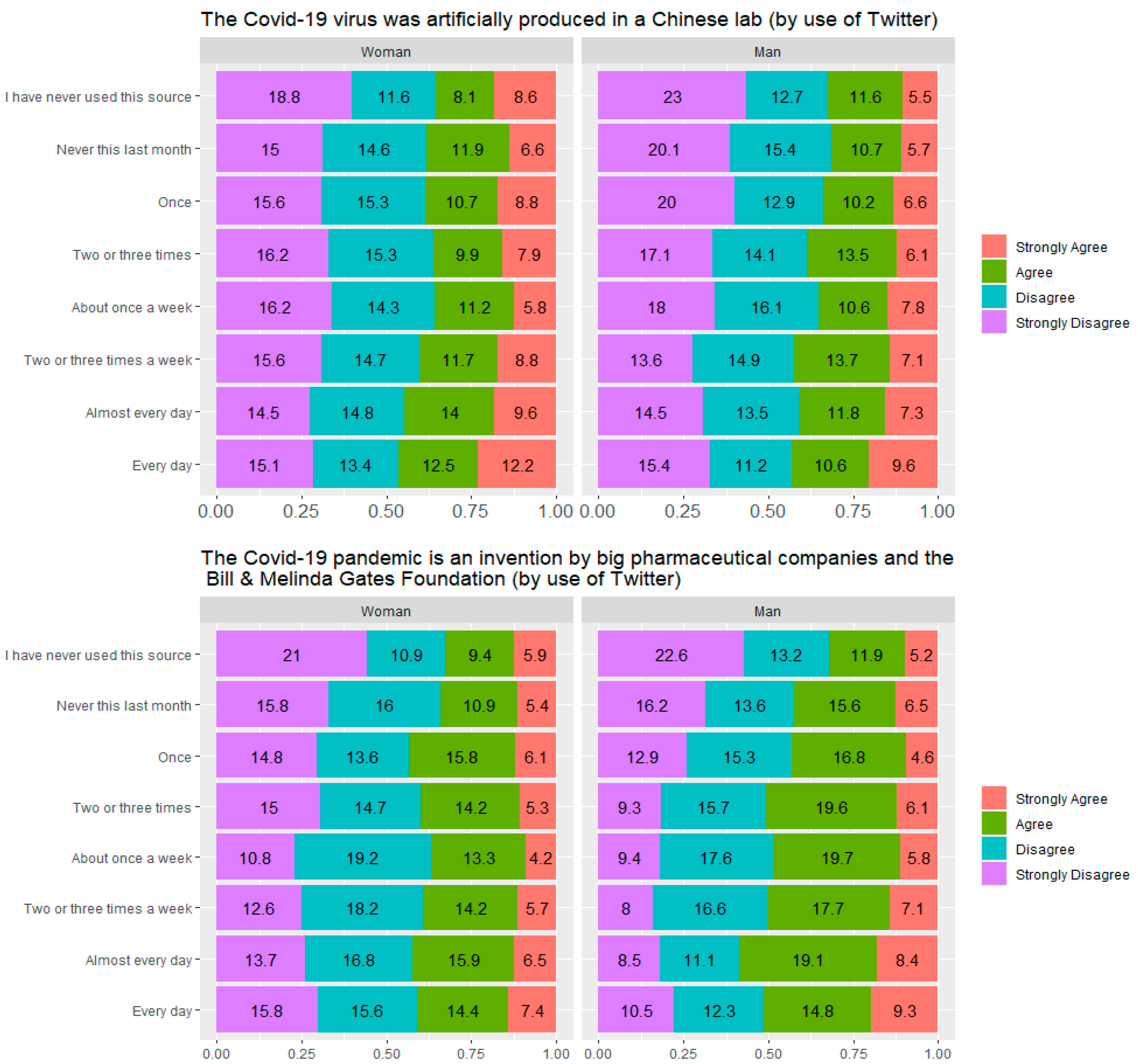 Genealogy 08 00100 g005