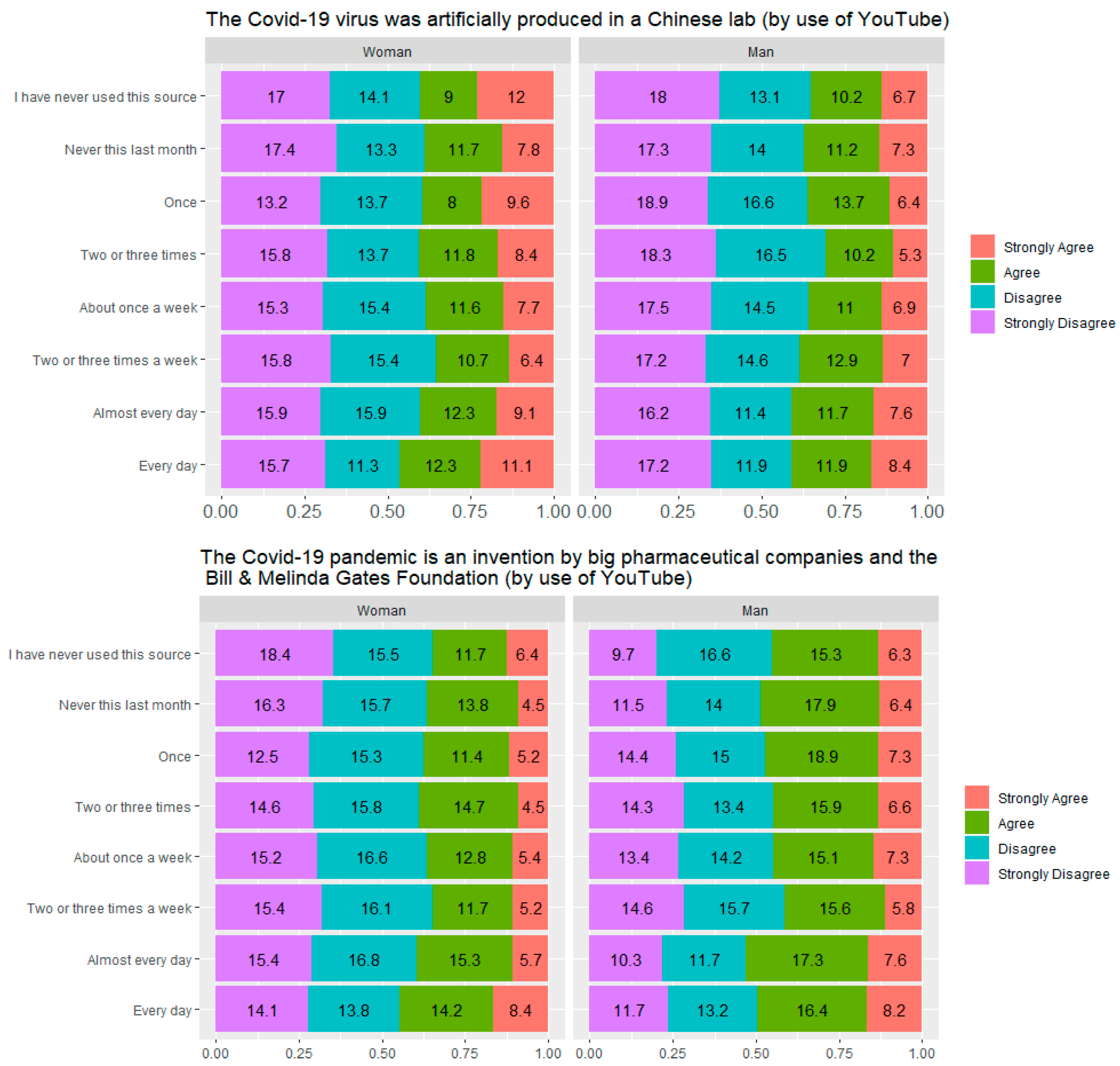 Genealogy 08 00100 g006