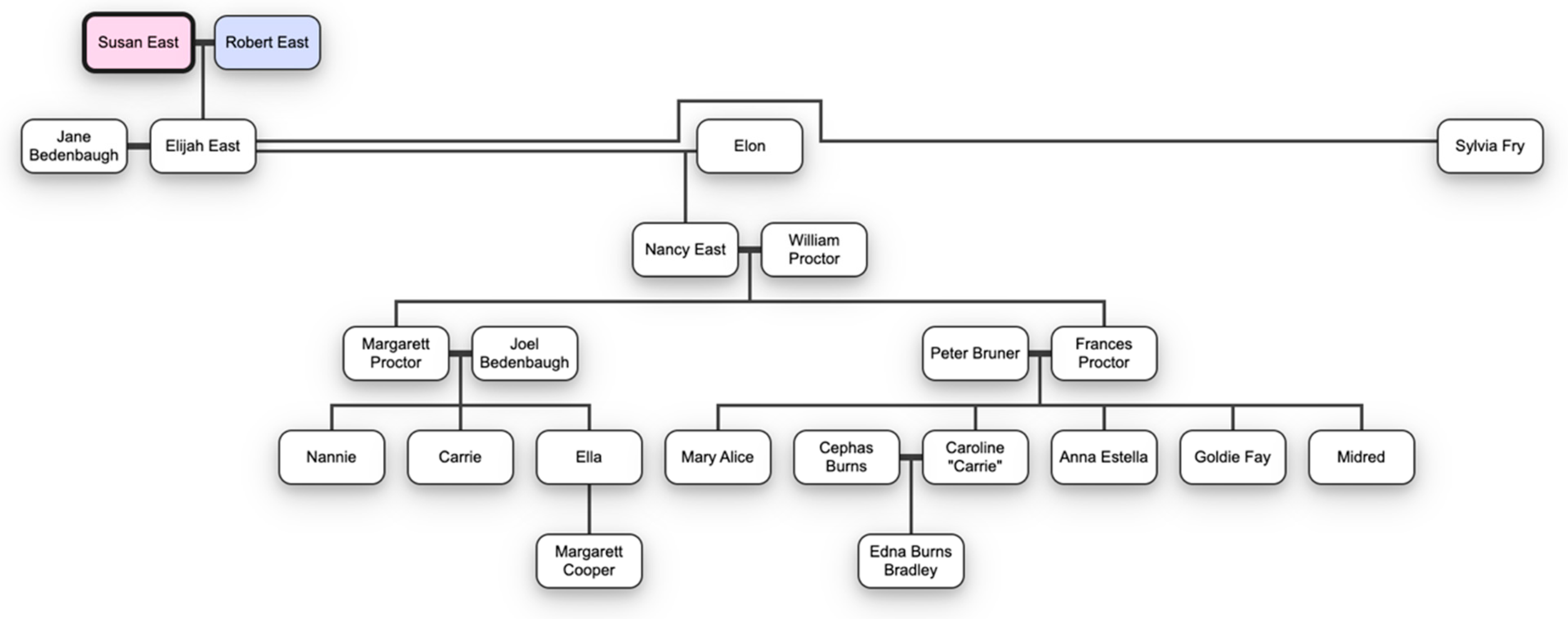 Genealogy 08 00102 g003