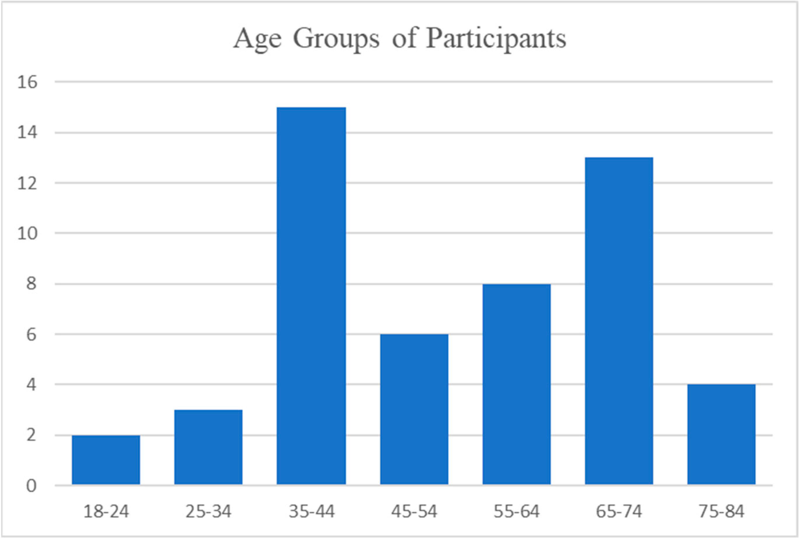 Genealogy 08 00122 g001