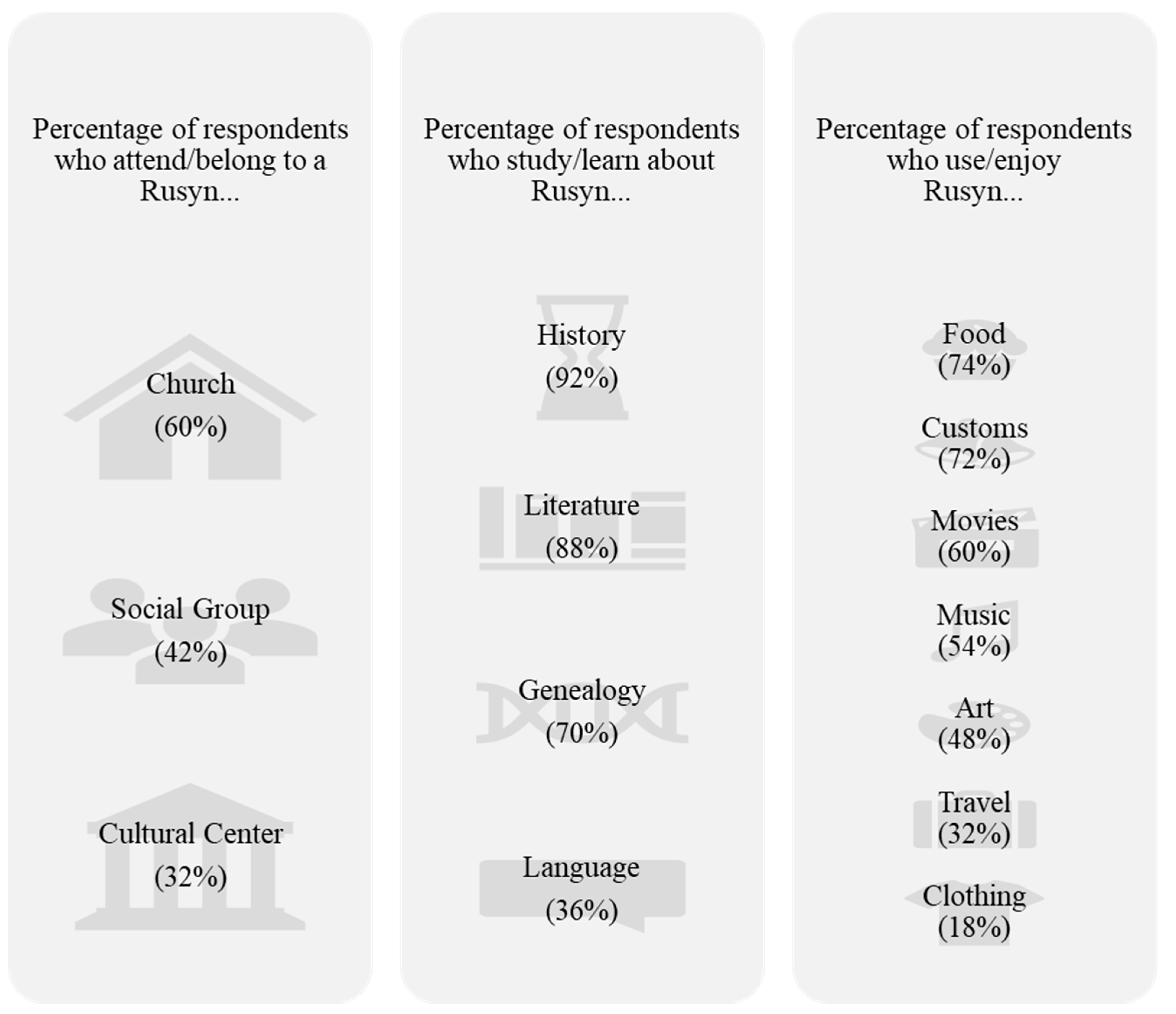 Genealogy 08 00122 g003