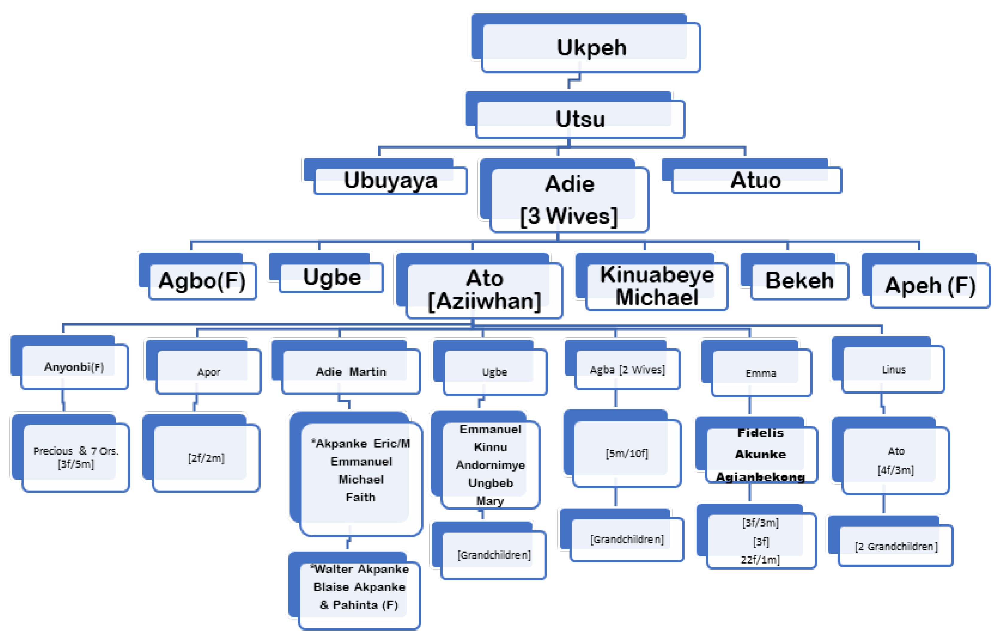 Genealogy 08 00134 g009