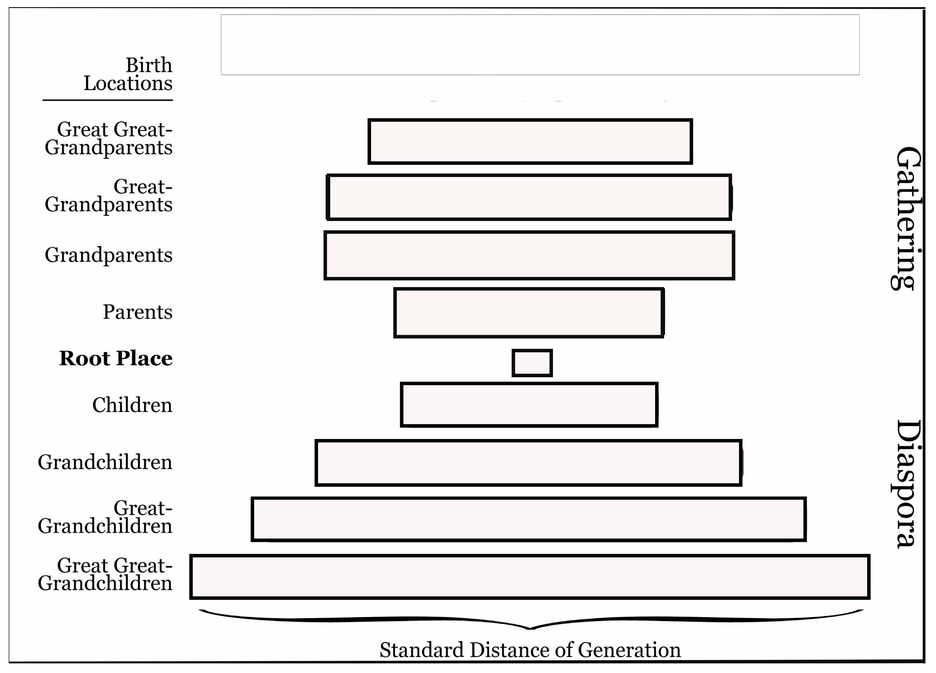 Genealogy 08 00148 g001