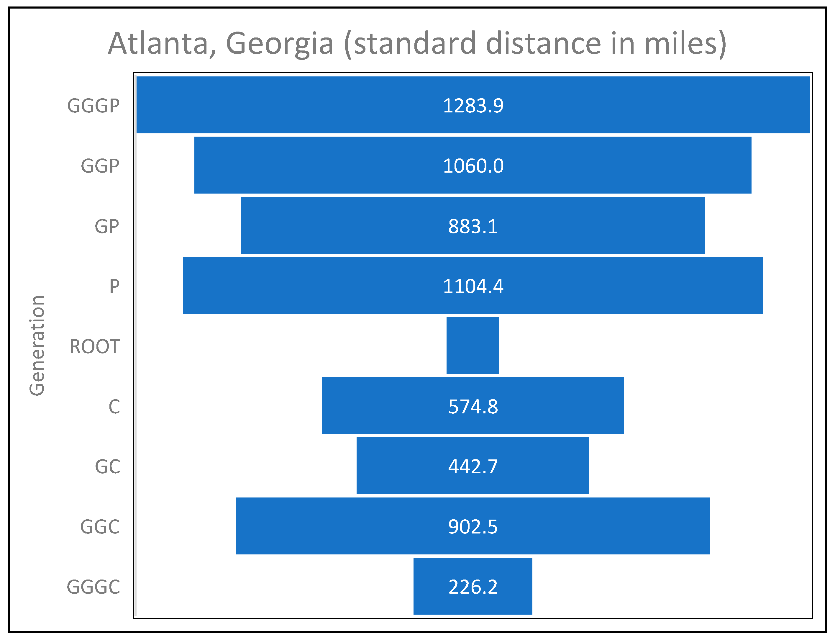 Genealogy 08 00148 g003