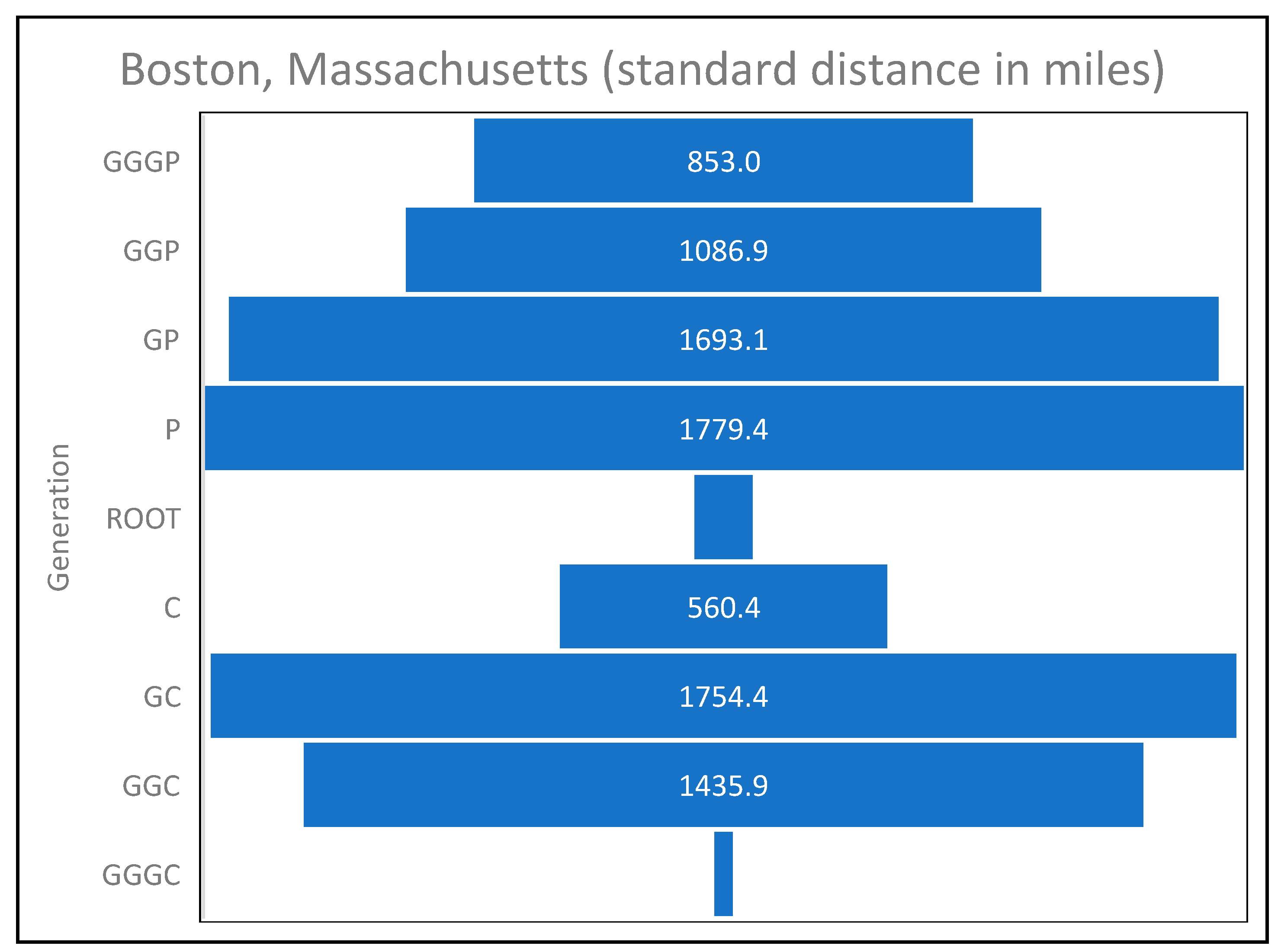 Genealogy 08 00148 g004