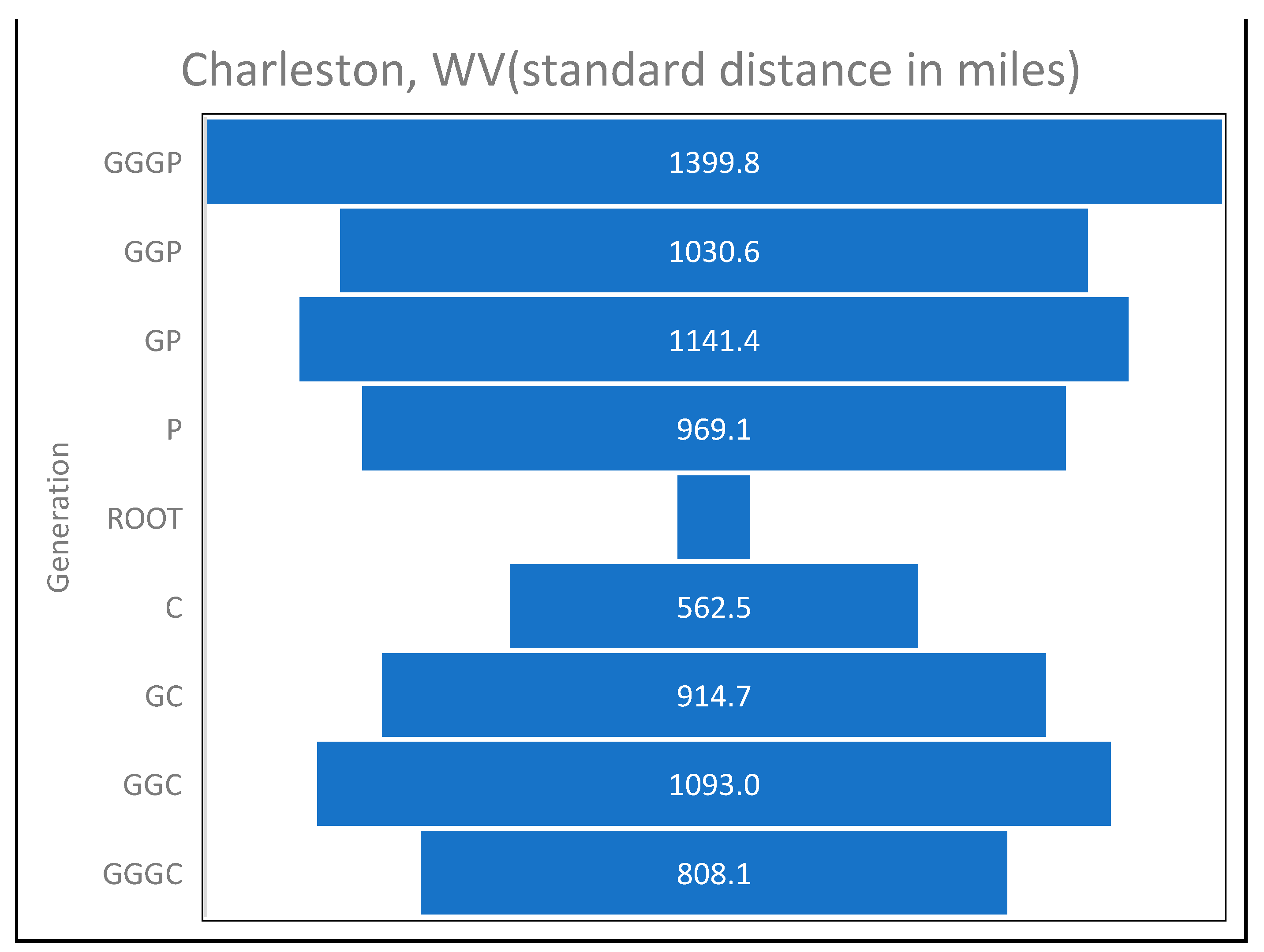 Genealogy 08 00148 g005