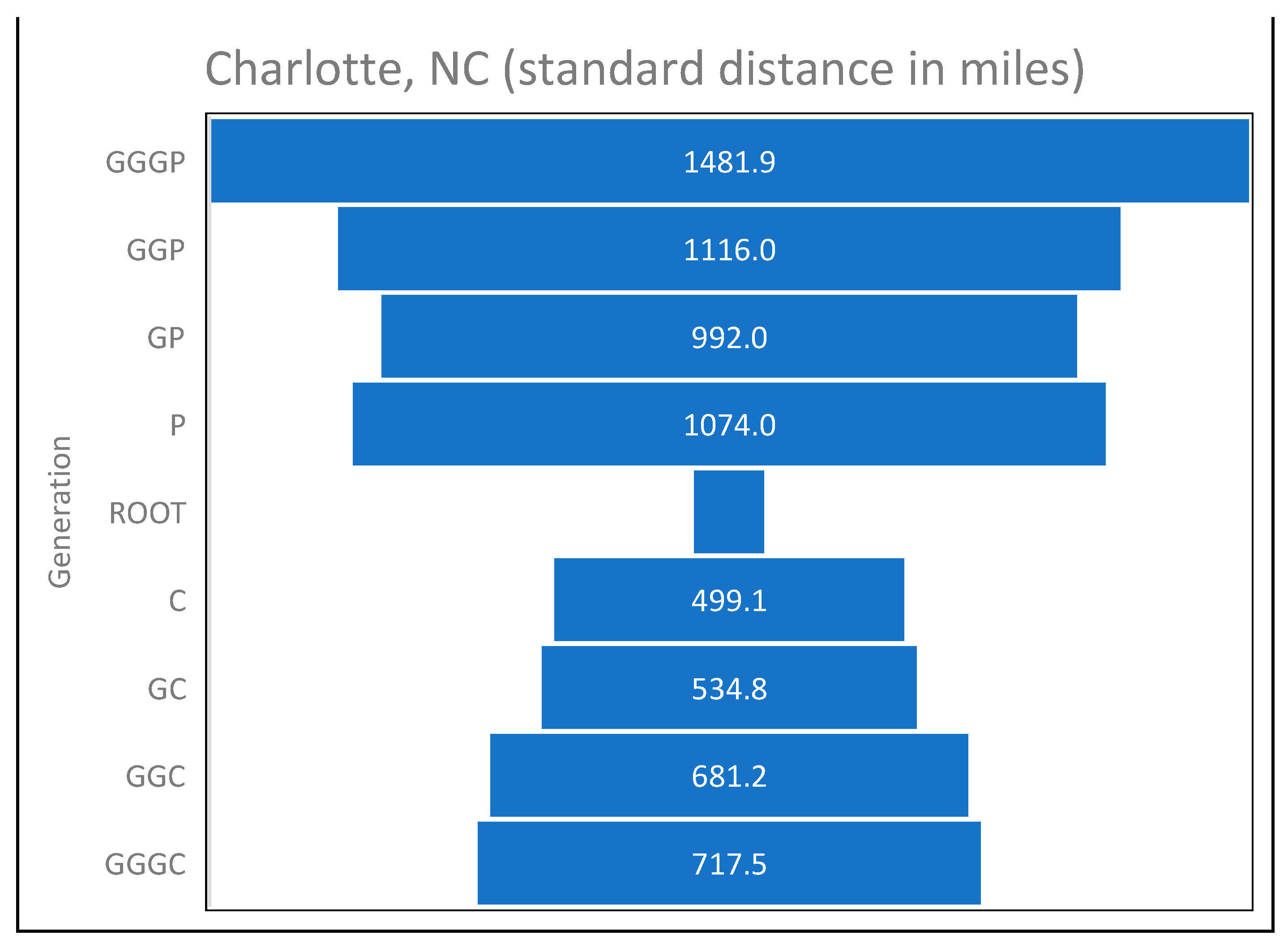 Genealogy 08 00148 g006