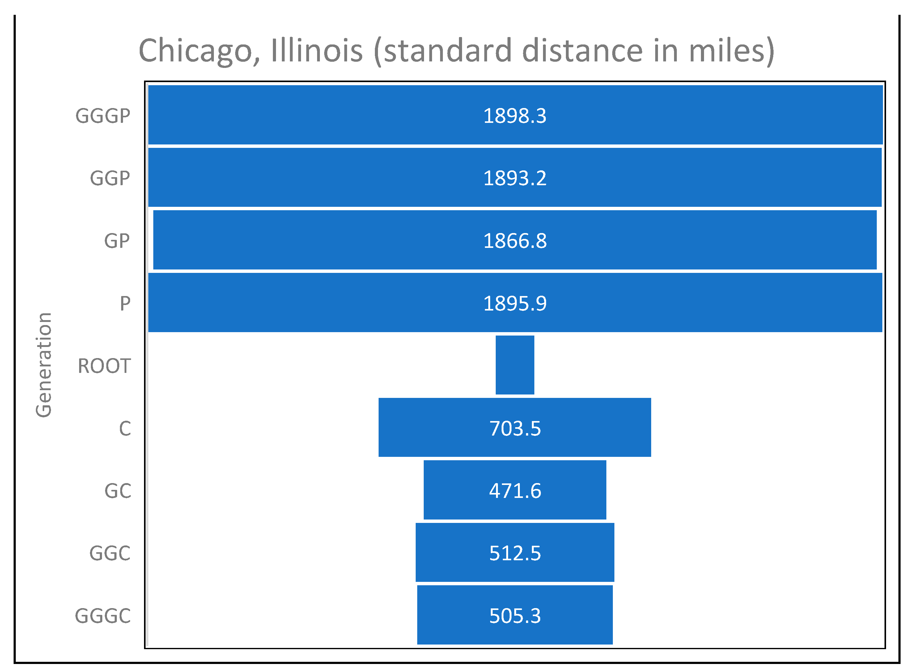 Genealogy 08 00148 g007