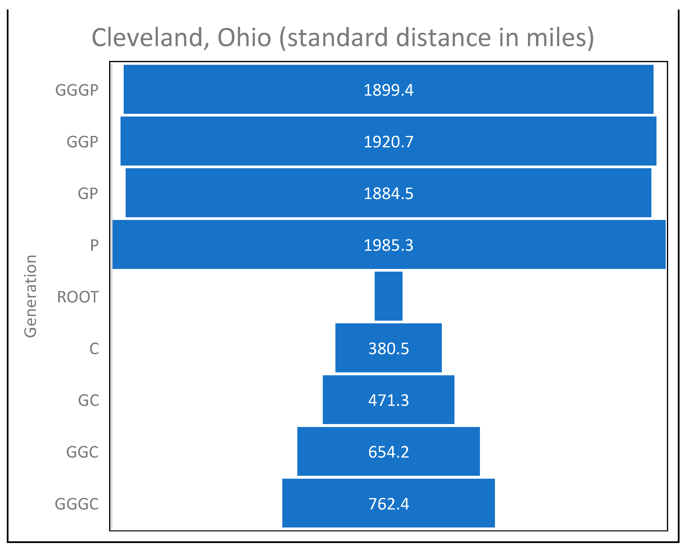 Genealogy 08 00148 g008