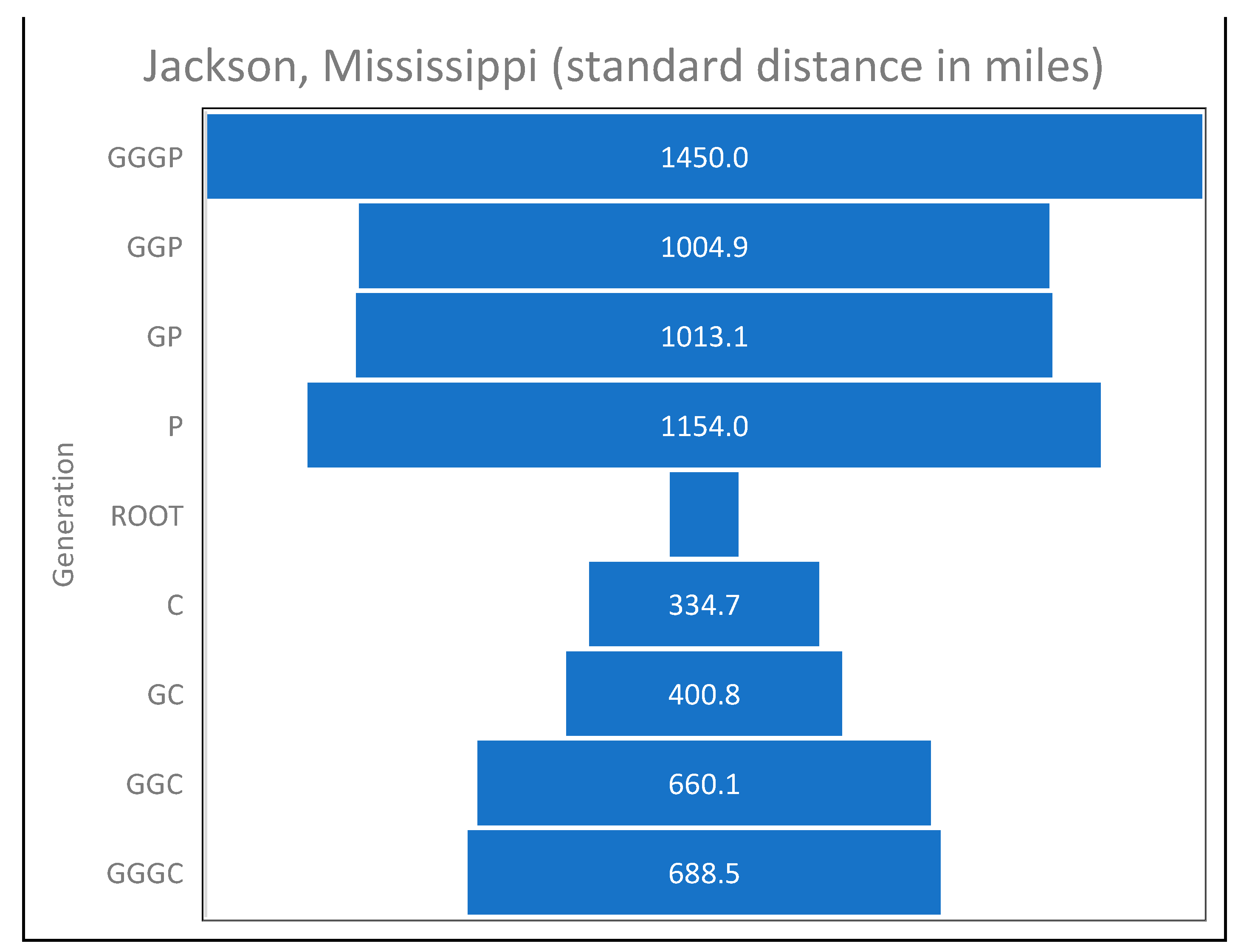 Genealogy 08 00148 g009