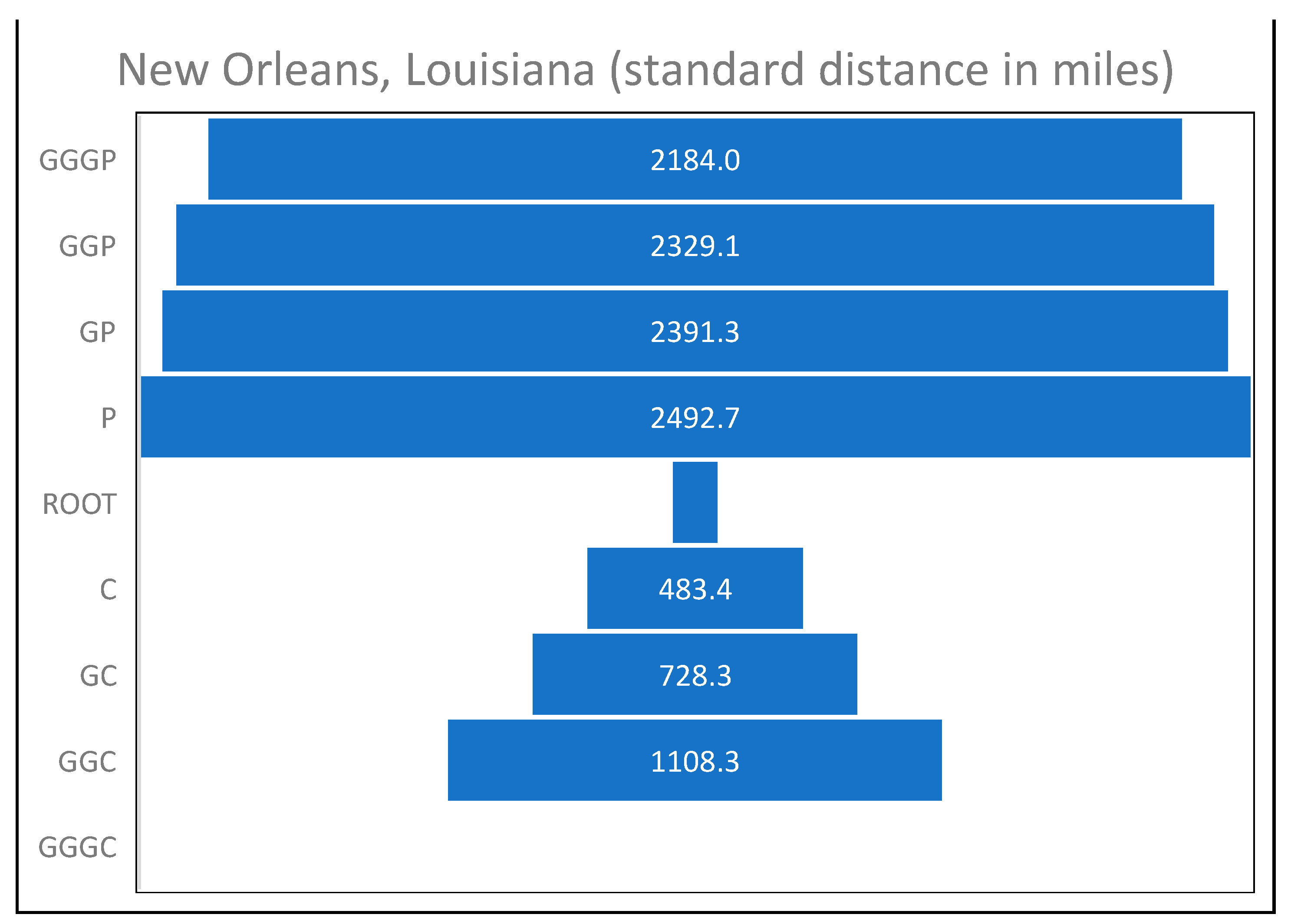 Genealogy 08 00148 g010