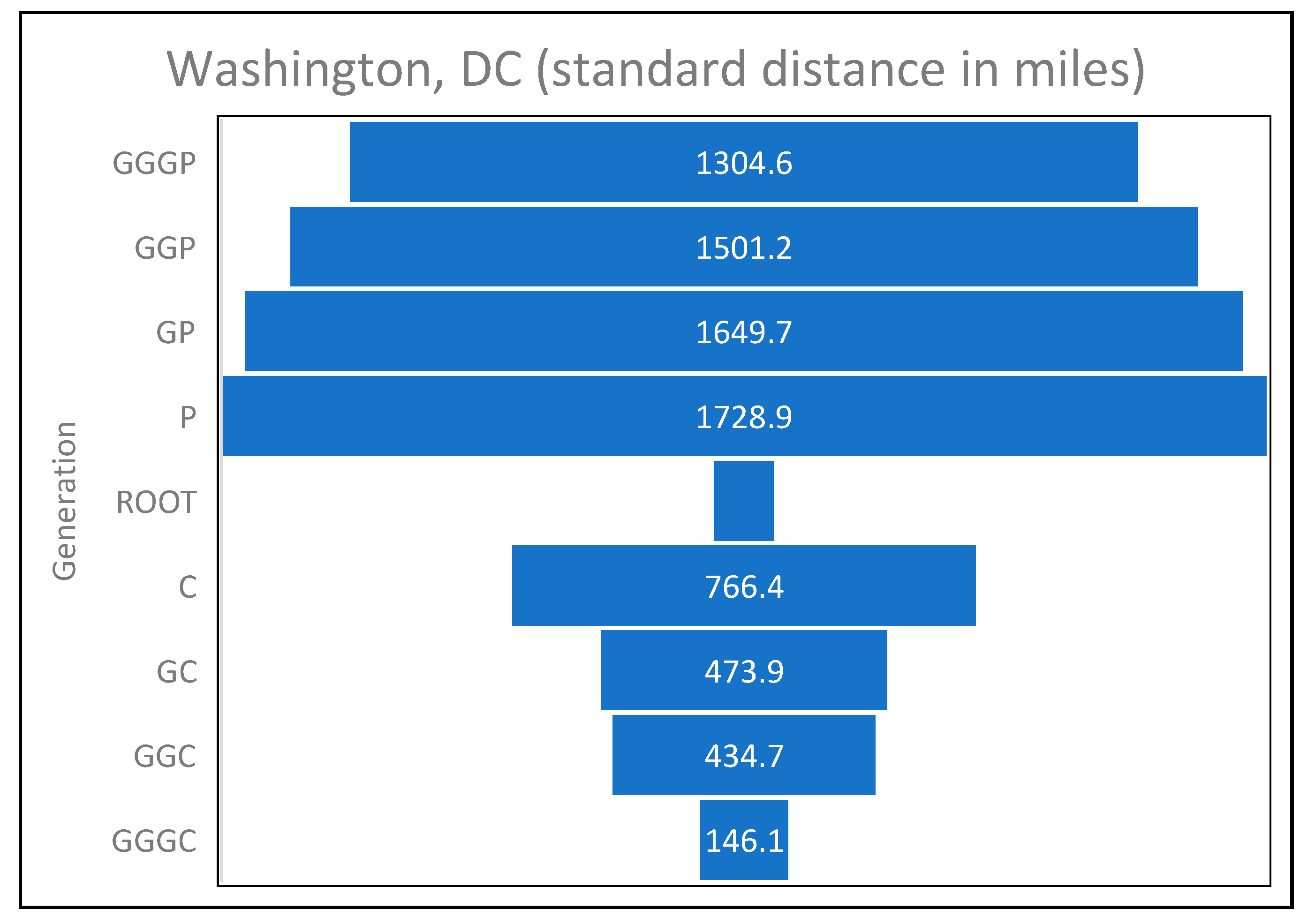 Genealogy 08 00148 g011