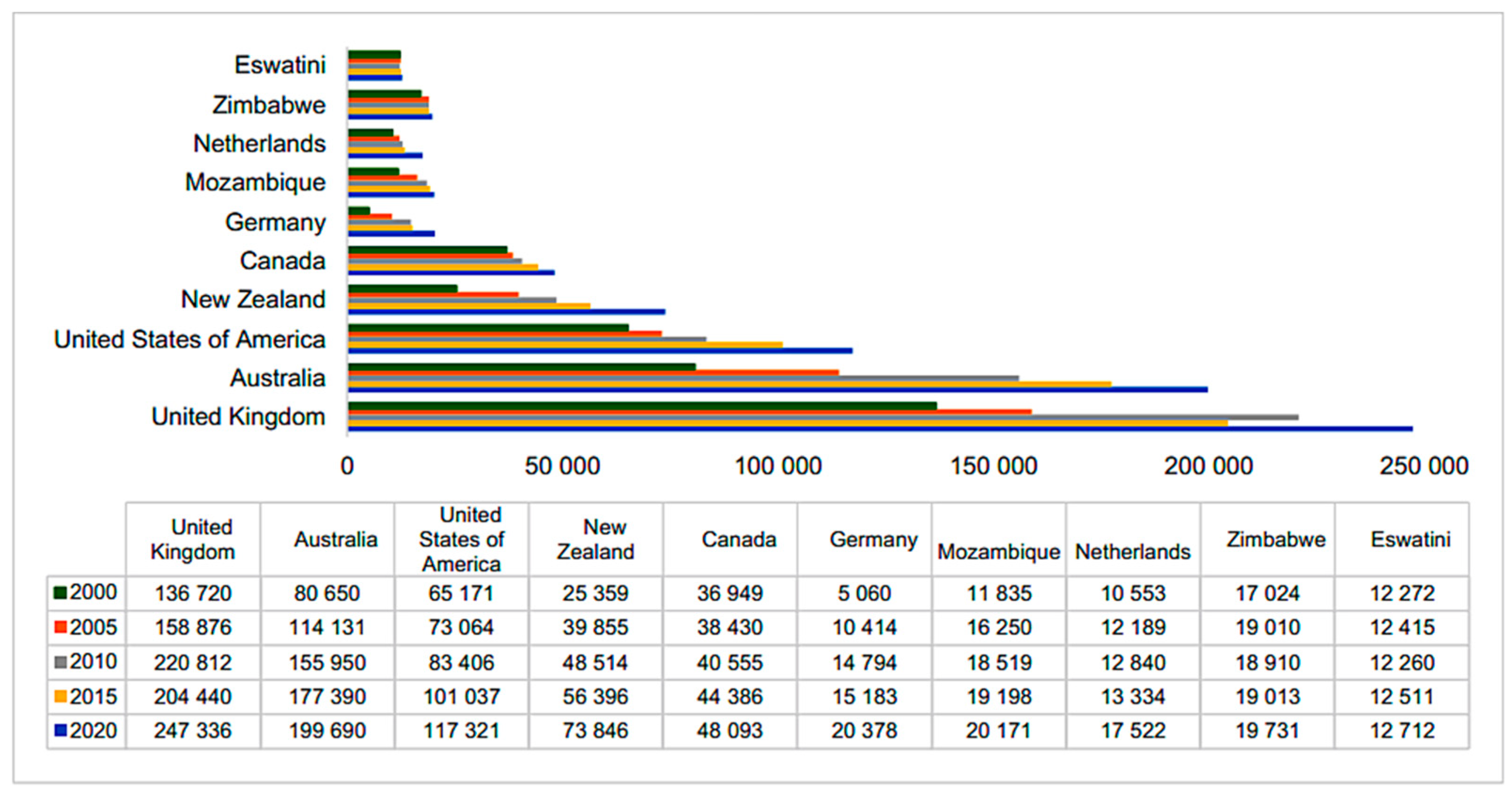 Genealogy 09 00017 g002