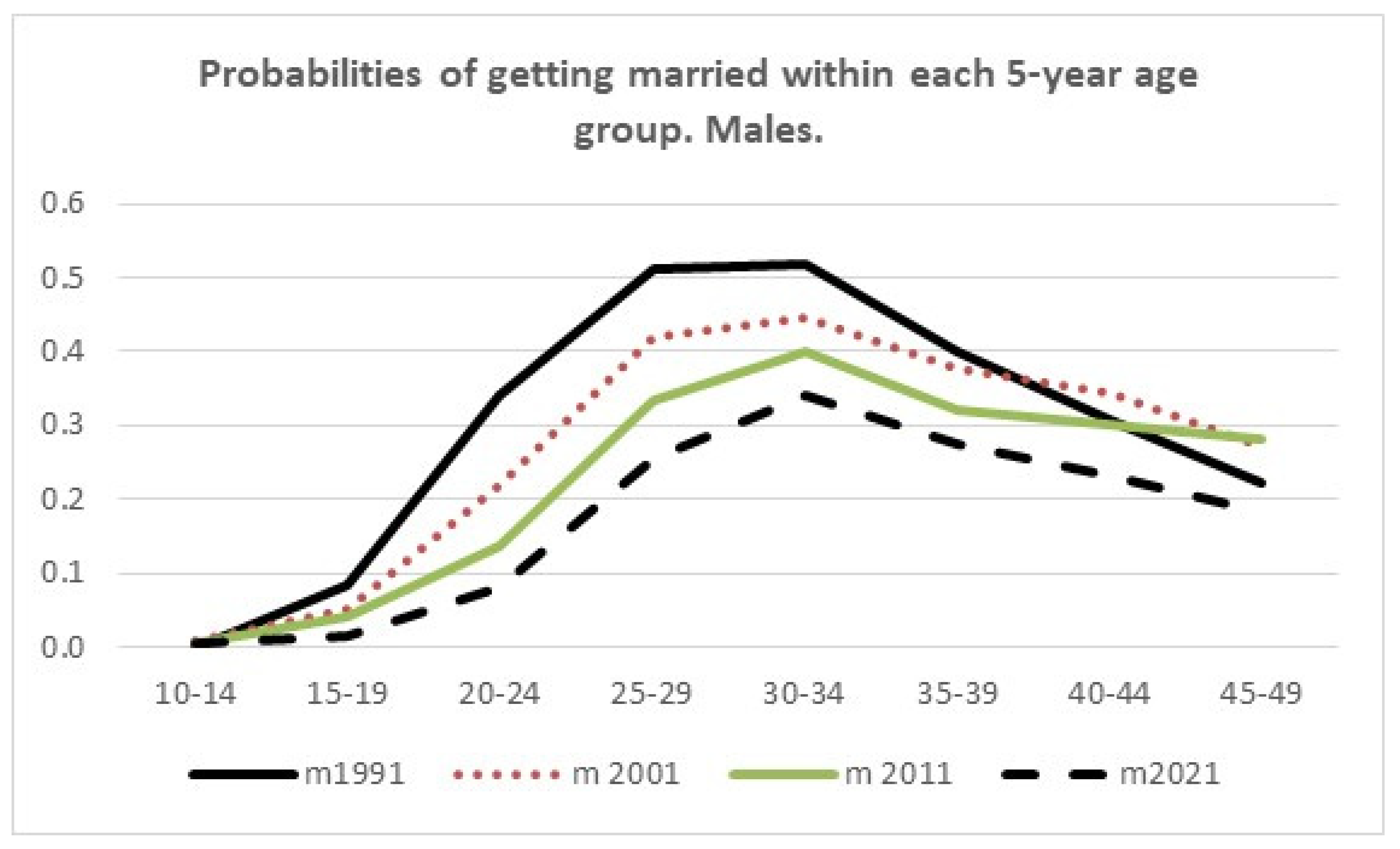 Genealogy 09 00032 g001