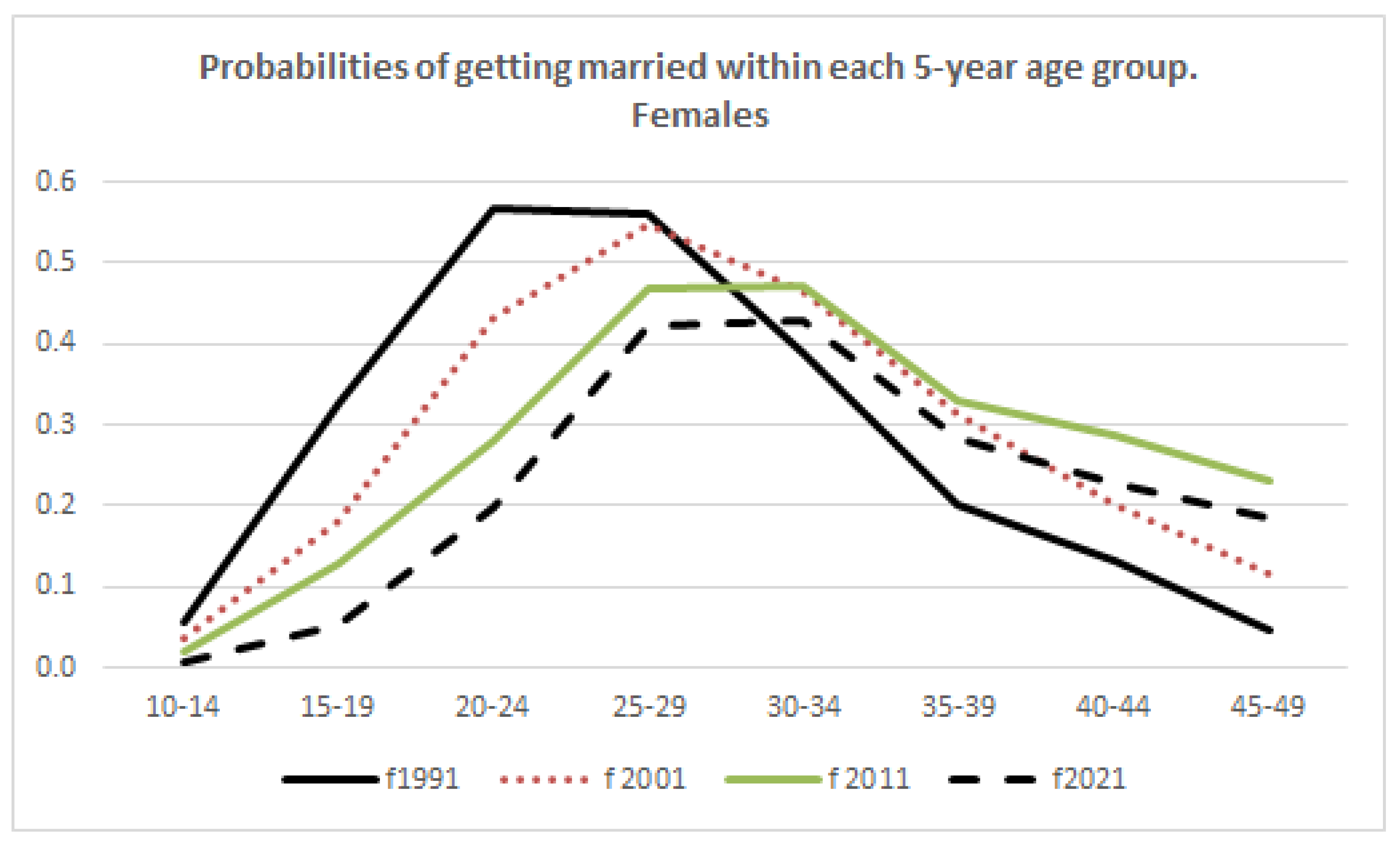 Genealogy 09 00032 g002
