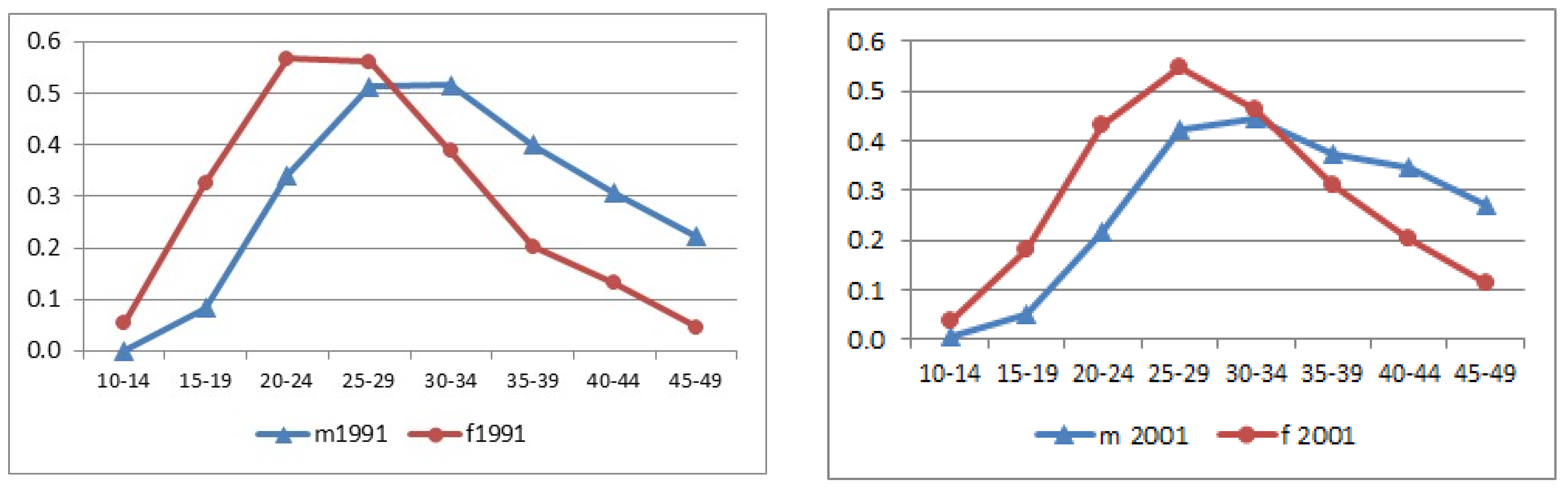 Genealogy 09 00032 g003