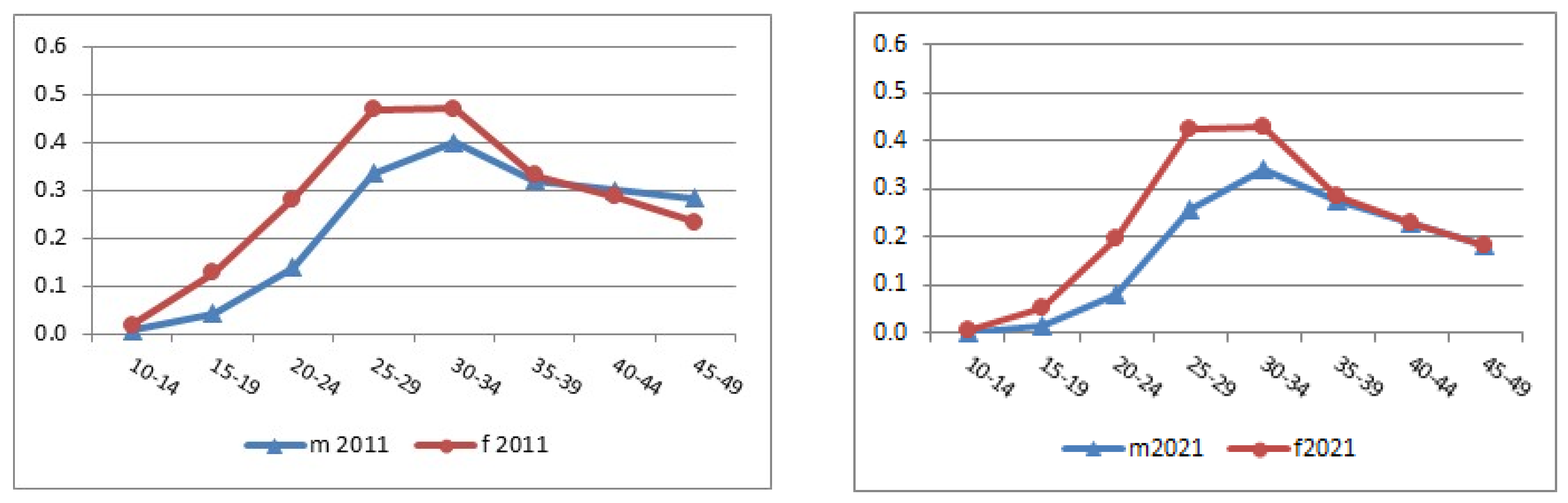 Genealogy 09 00032 g004