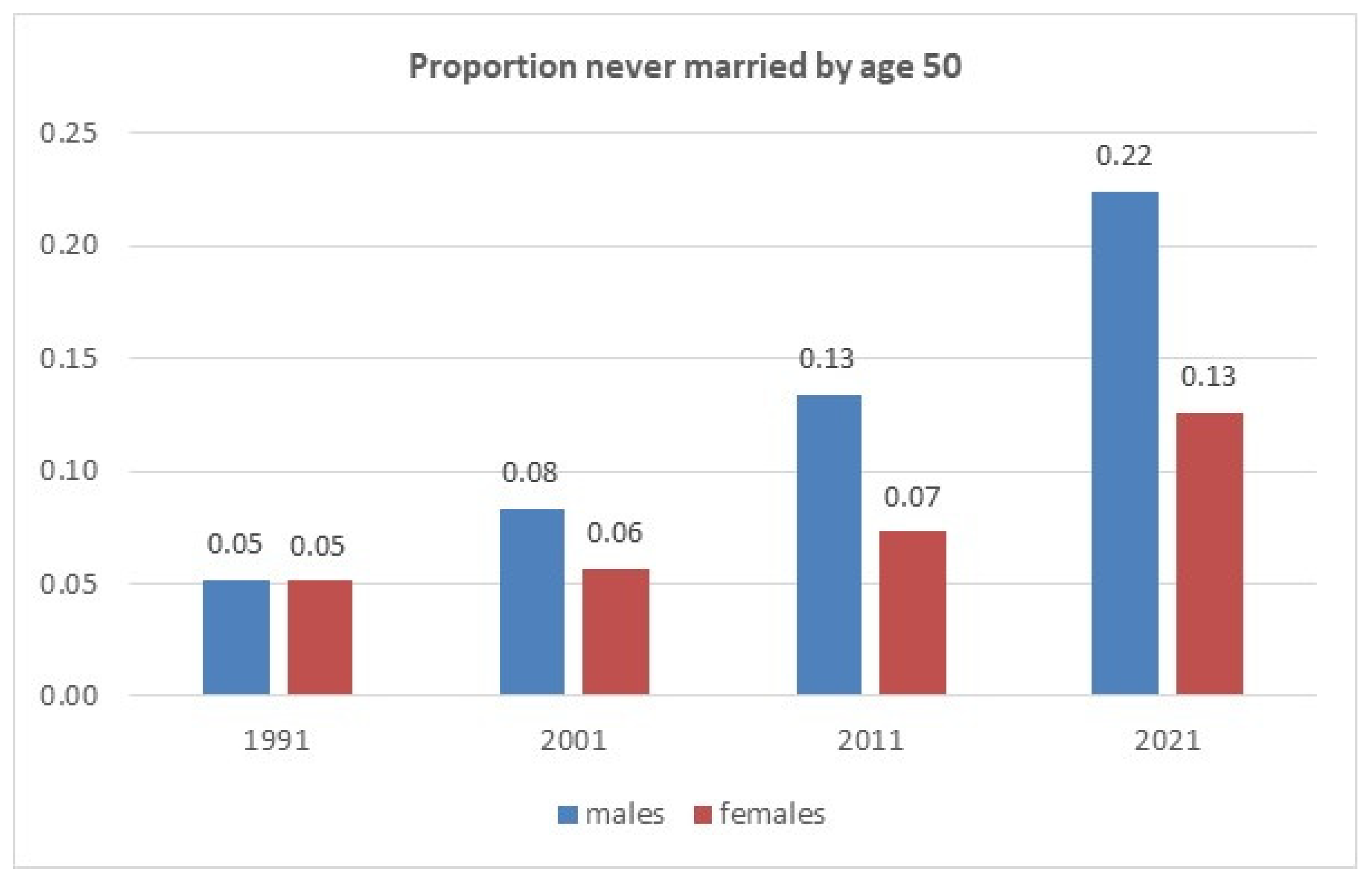 Genealogy 09 00032 g006