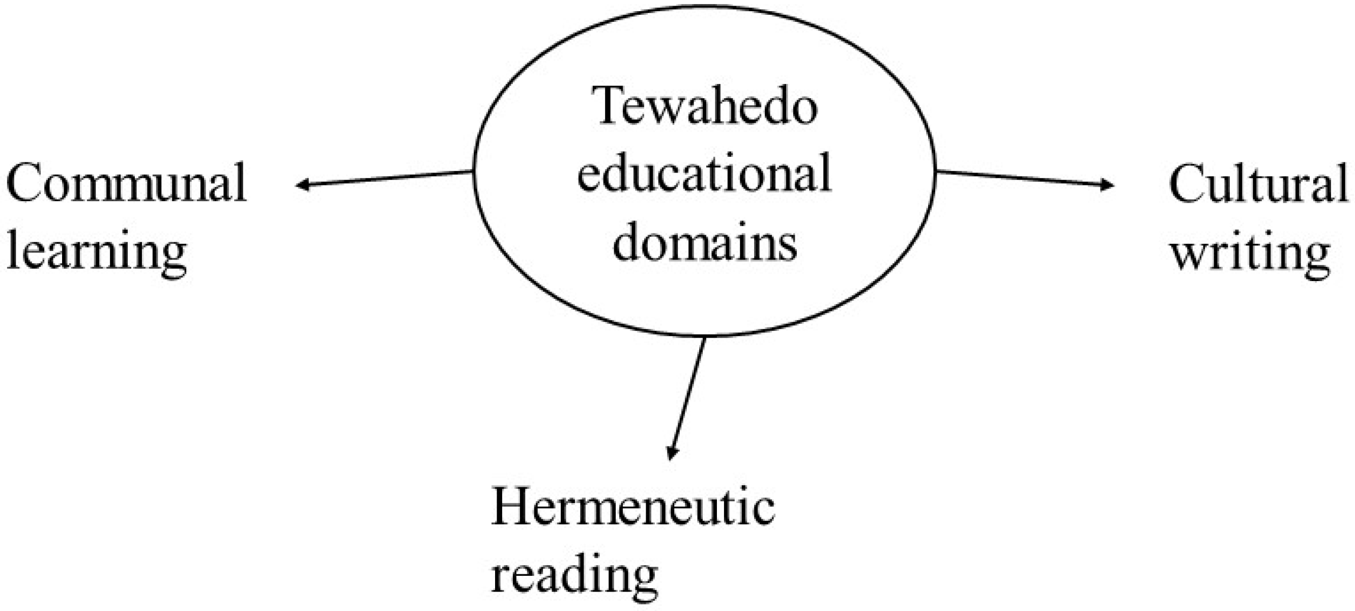 Genealogy 09 00048 g001
