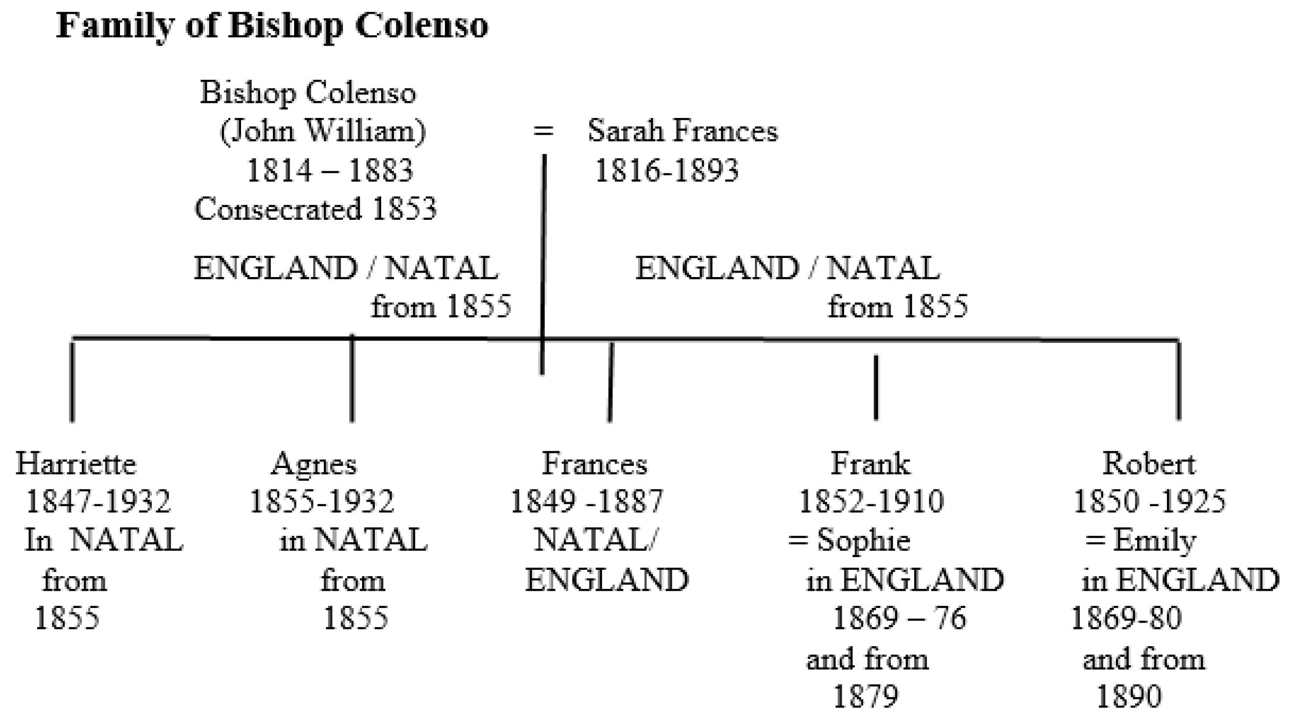 Genealogy 09 00063 g001