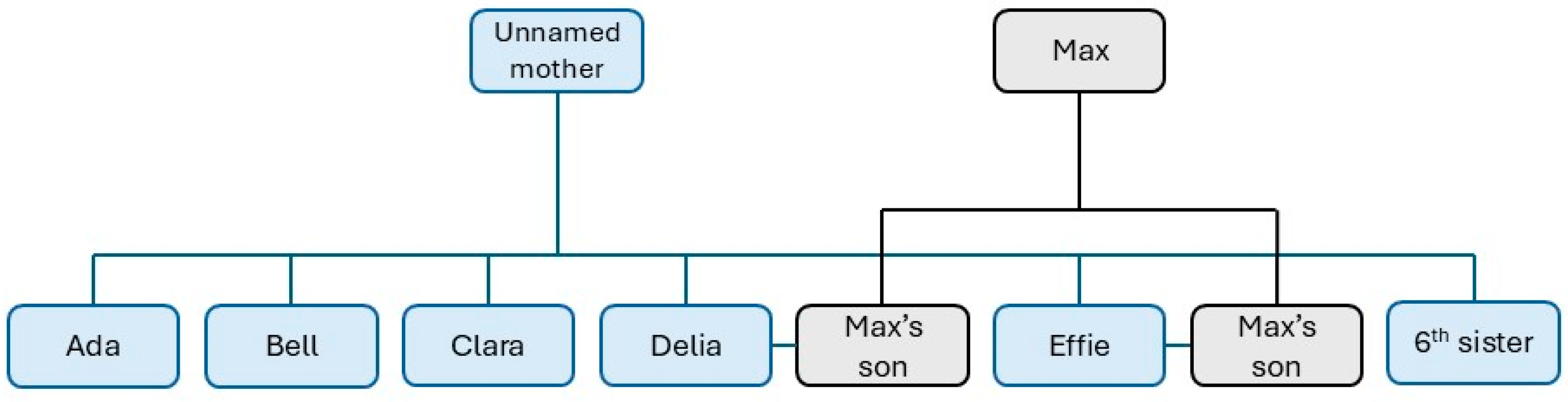 Genealogy 09 00064 g001