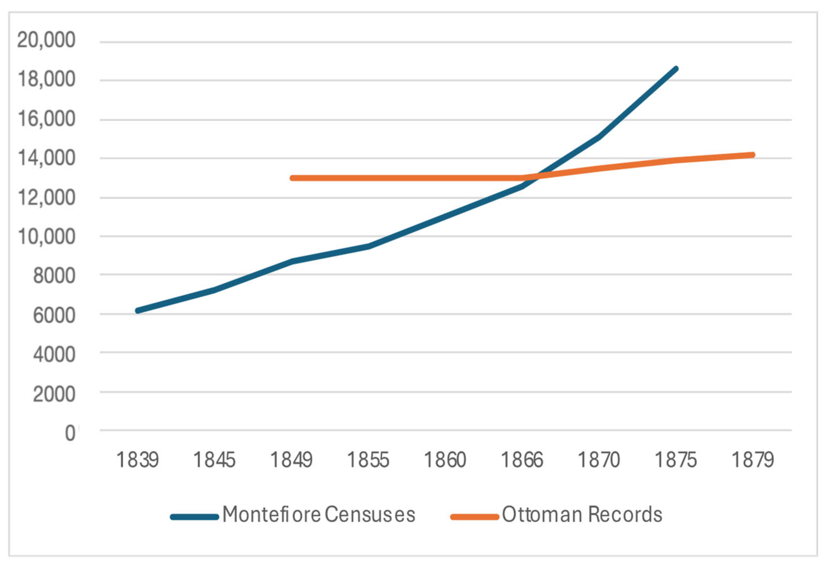 Genealogy 09 00072 g003