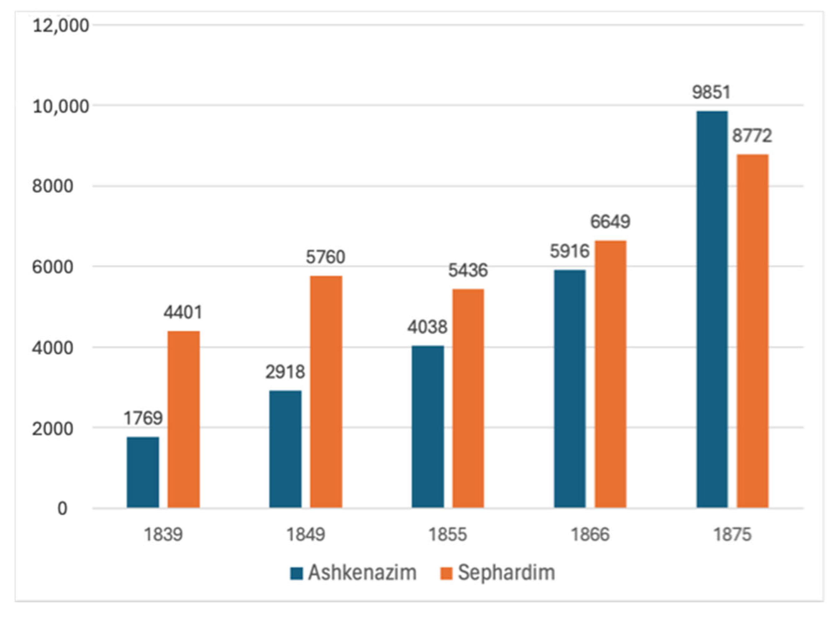 Genealogy 09 00072 g008