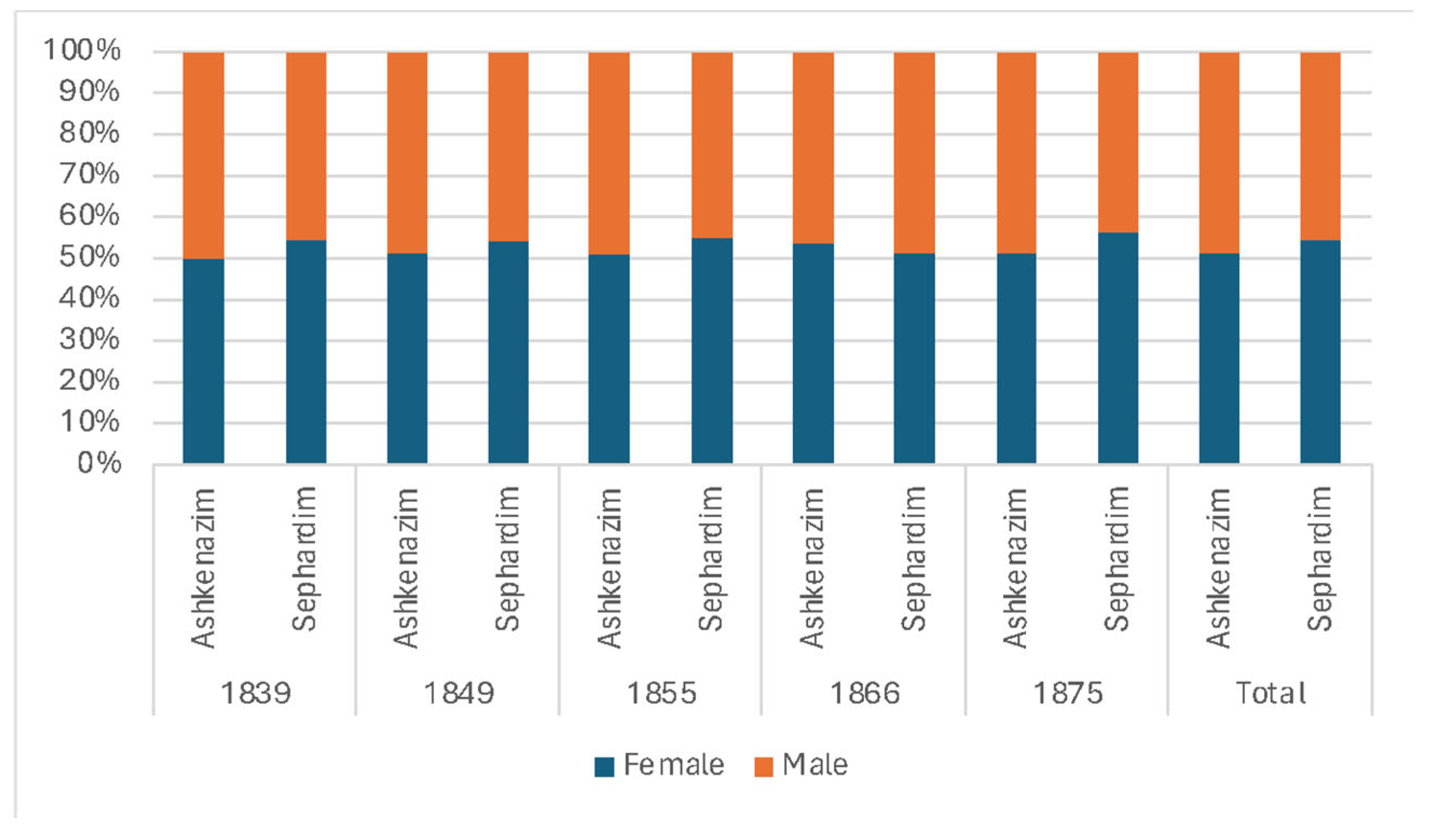 Genealogy 09 00072 g009