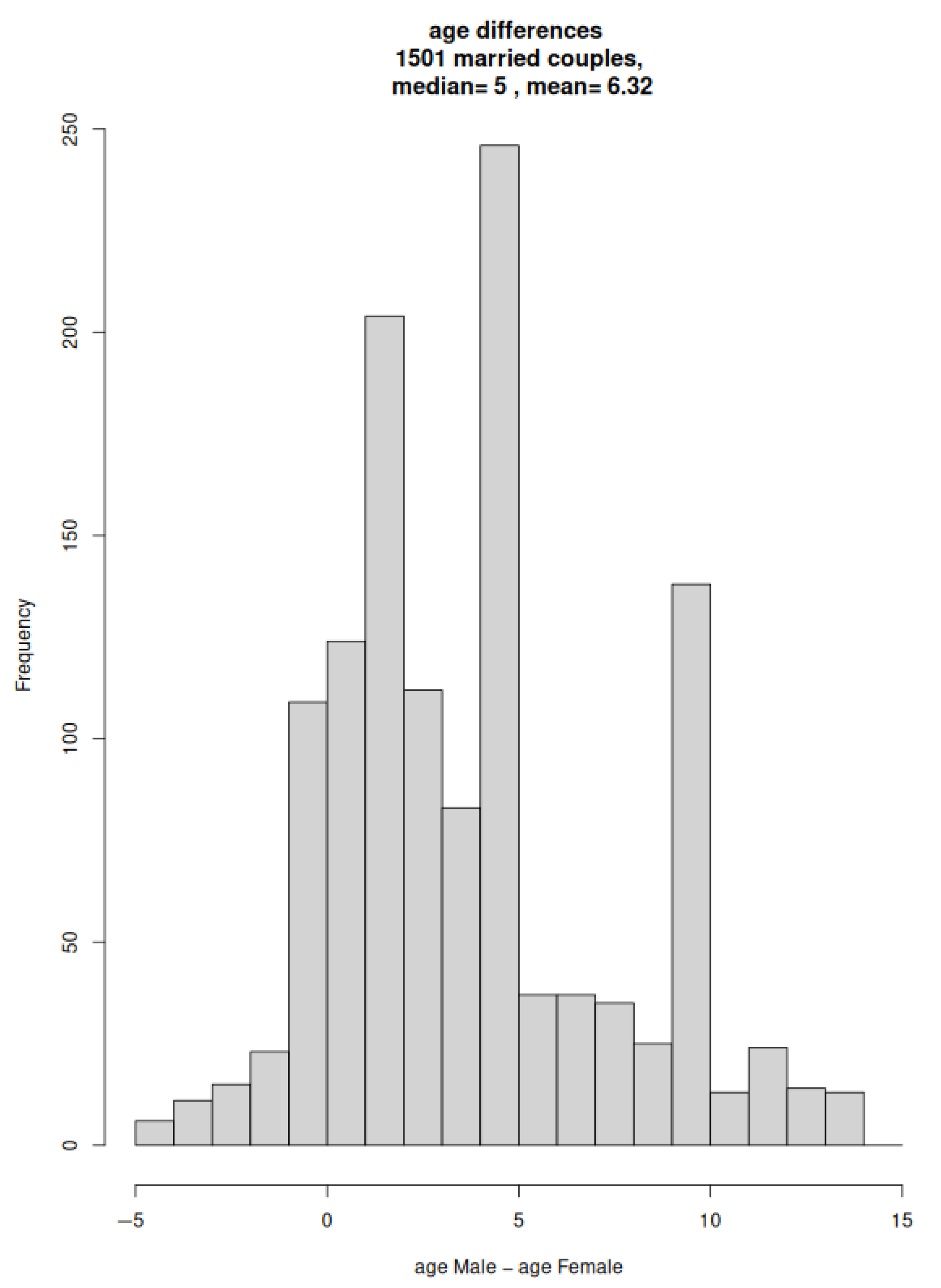 Genealogy 09 00072 g012