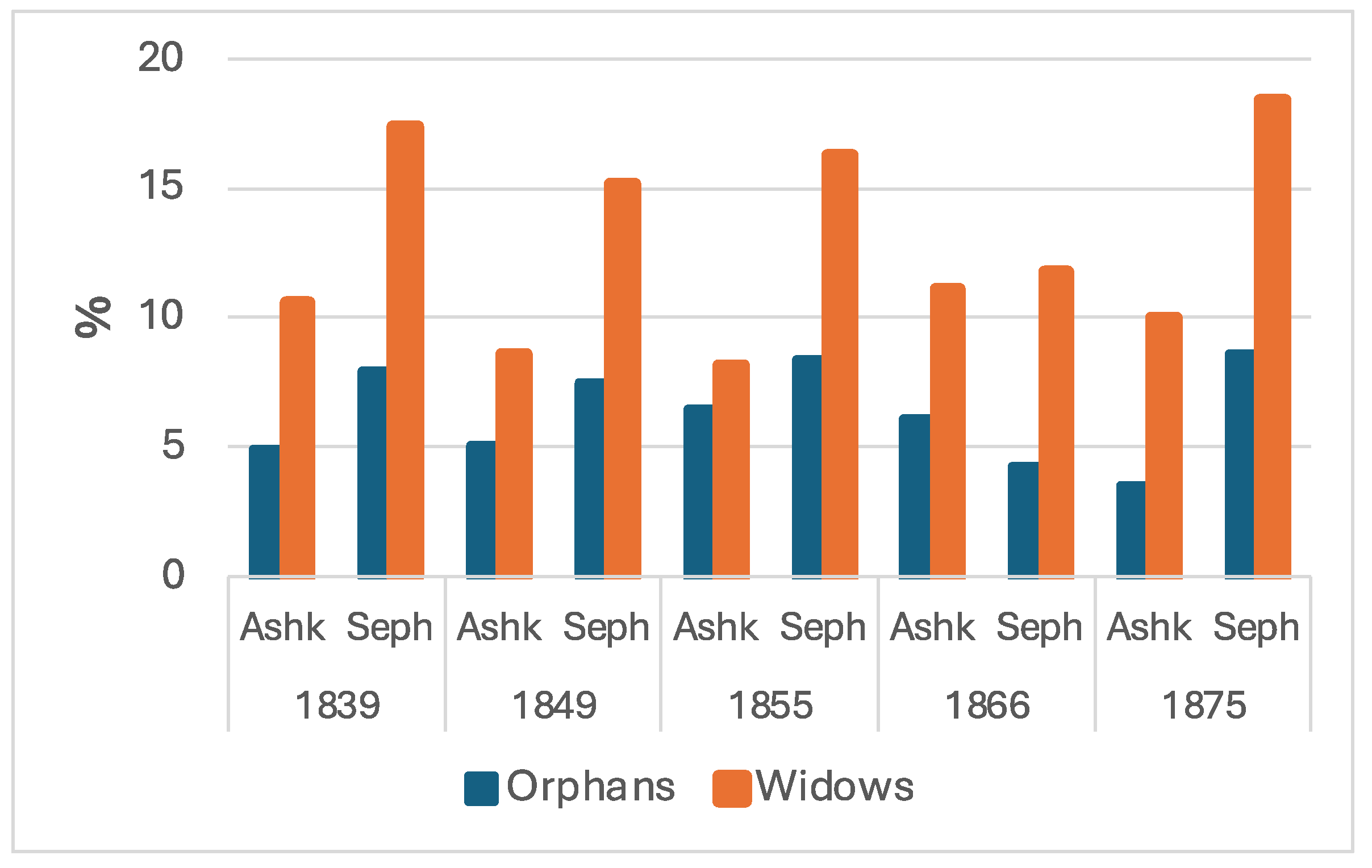 Genealogy 09 00072 g013