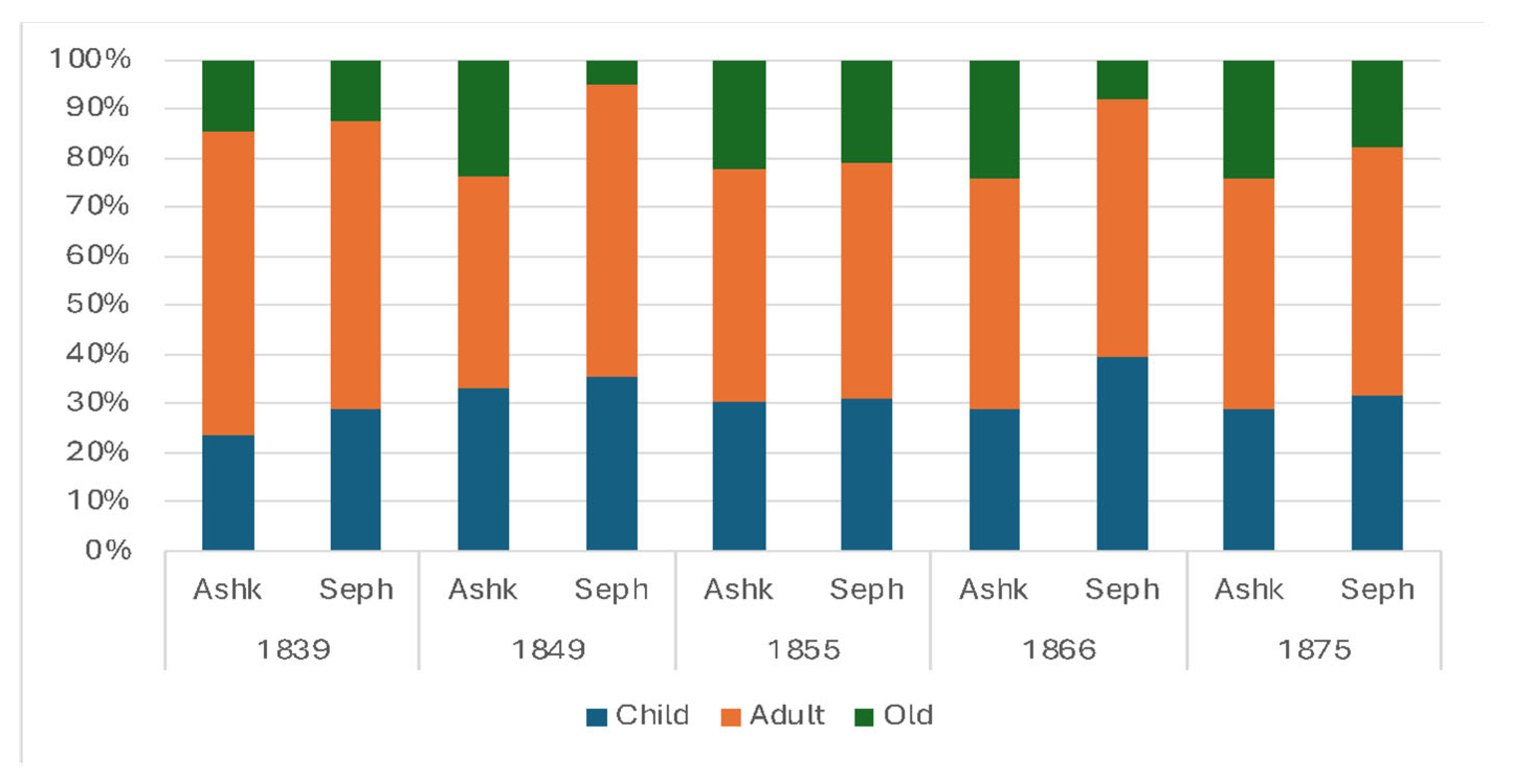 Genealogy 09 00072 g015