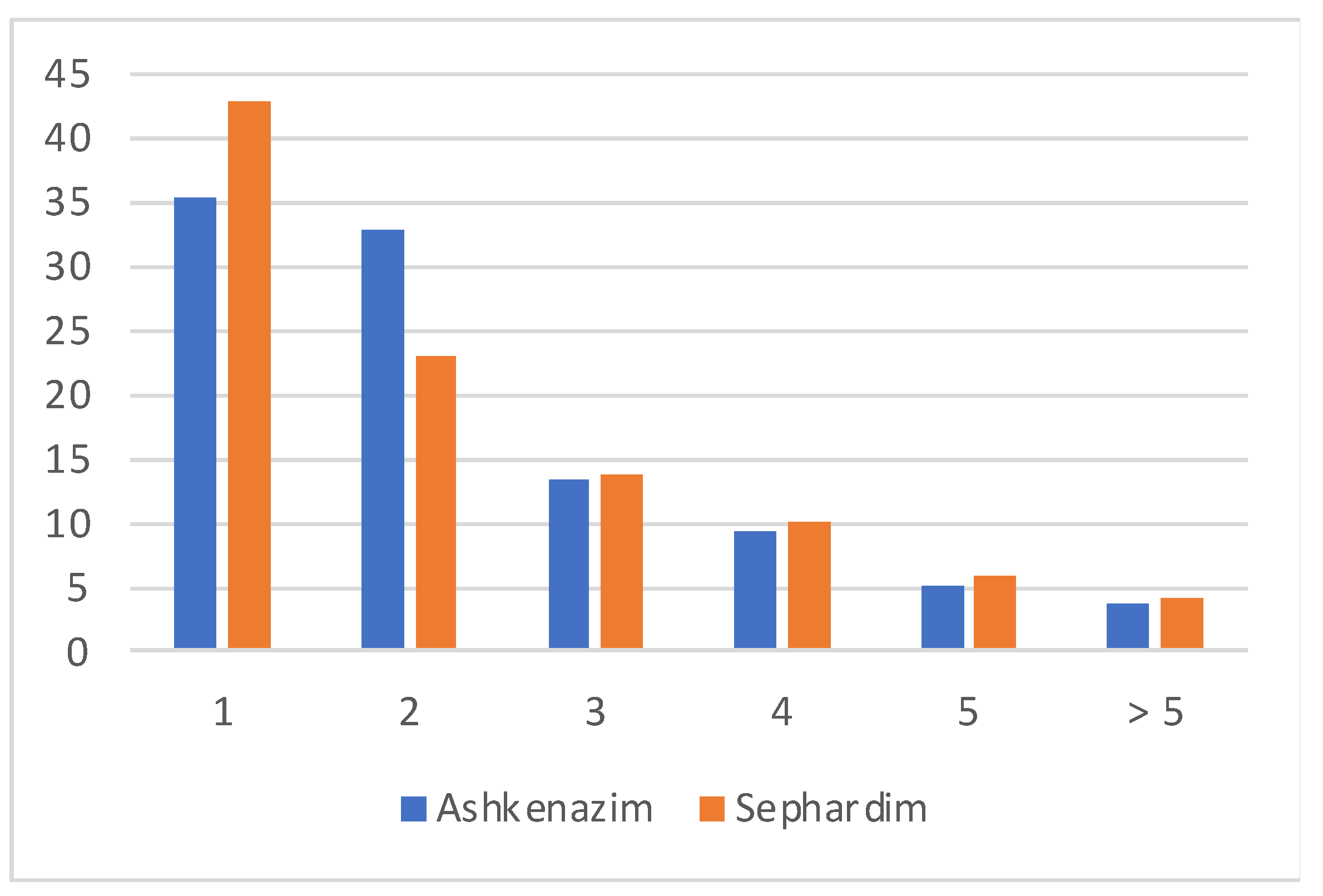 Genealogy 09 00072 g017