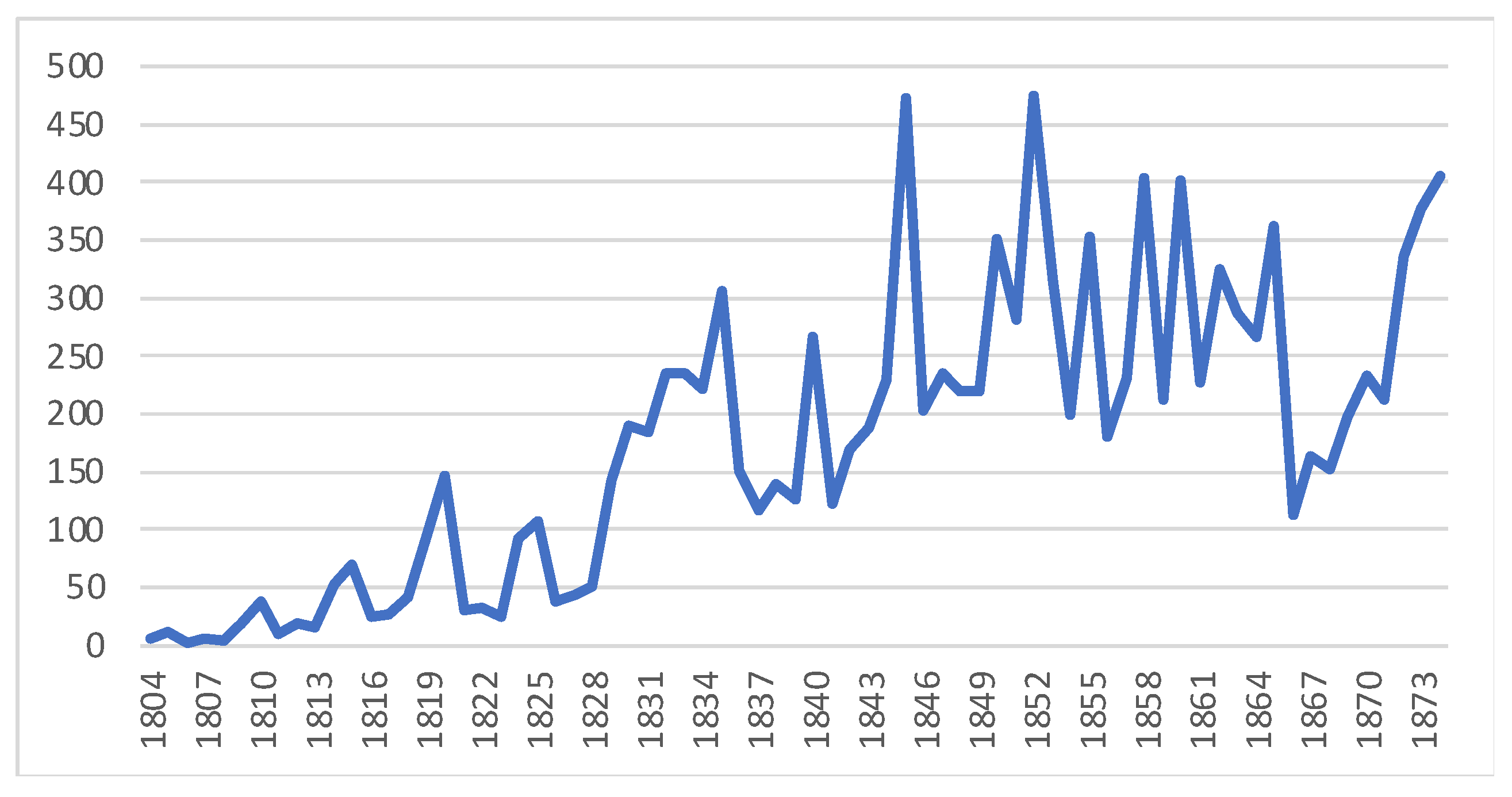 Genealogy 09 00072 g018